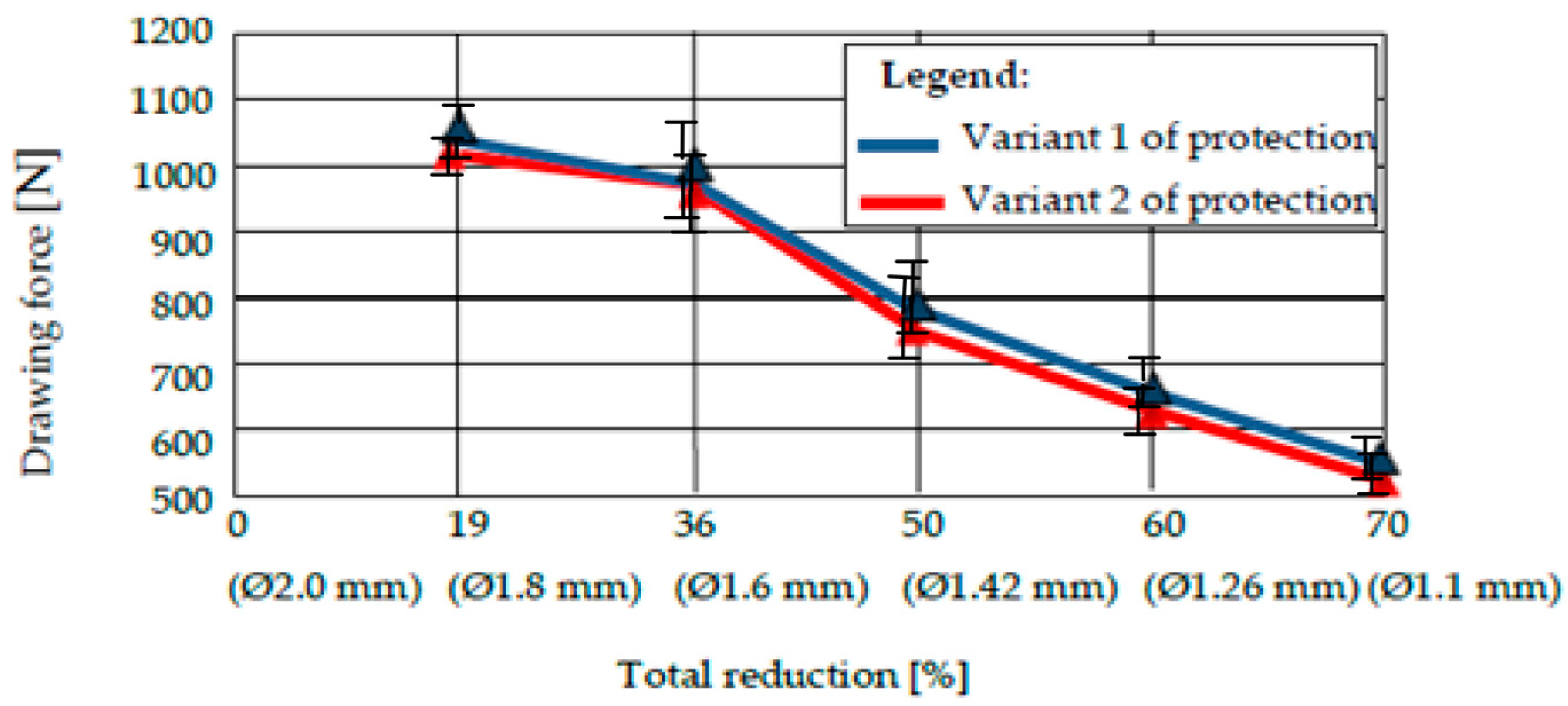 Materials 15 06190 g014