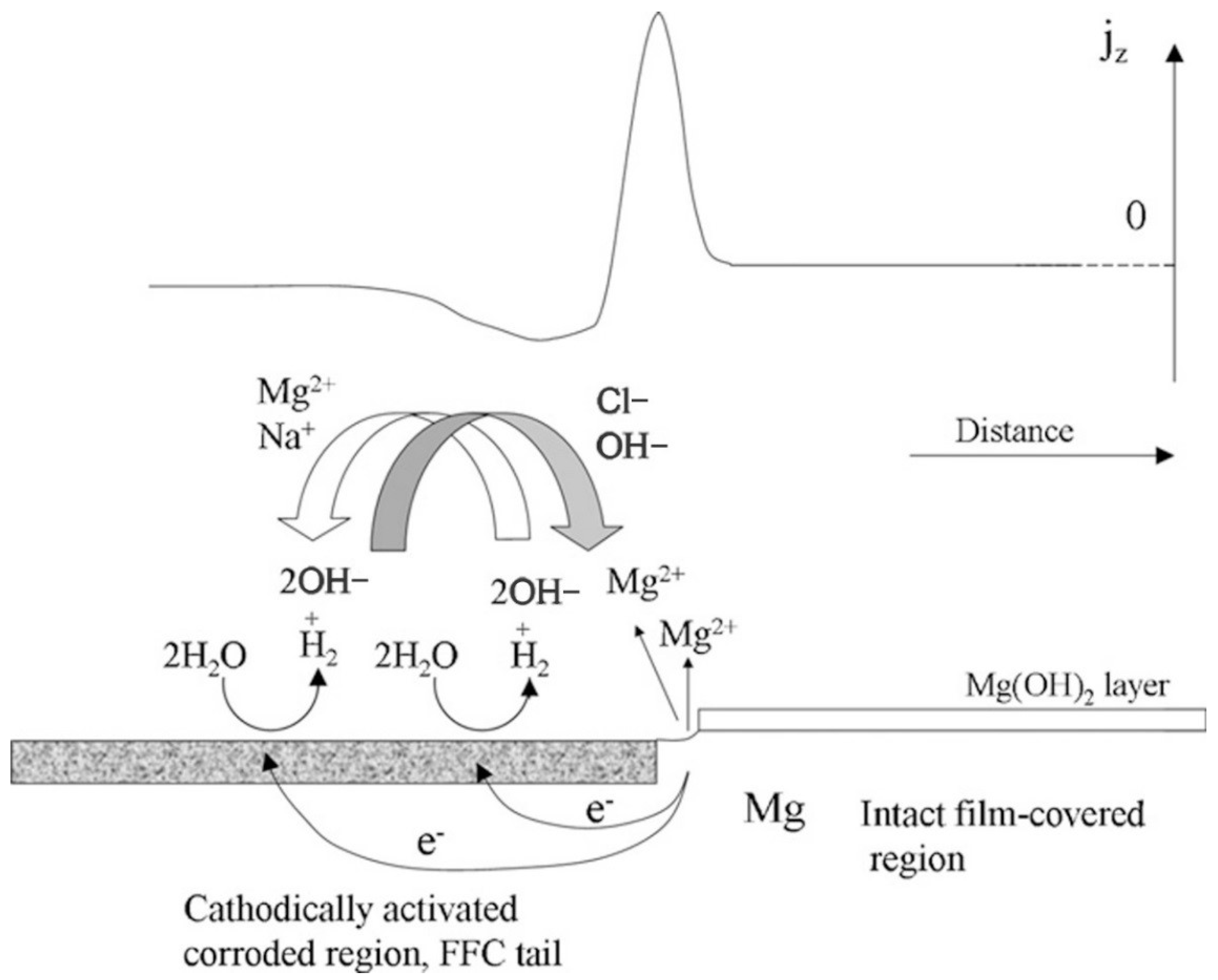 Materials 15 06197 g002