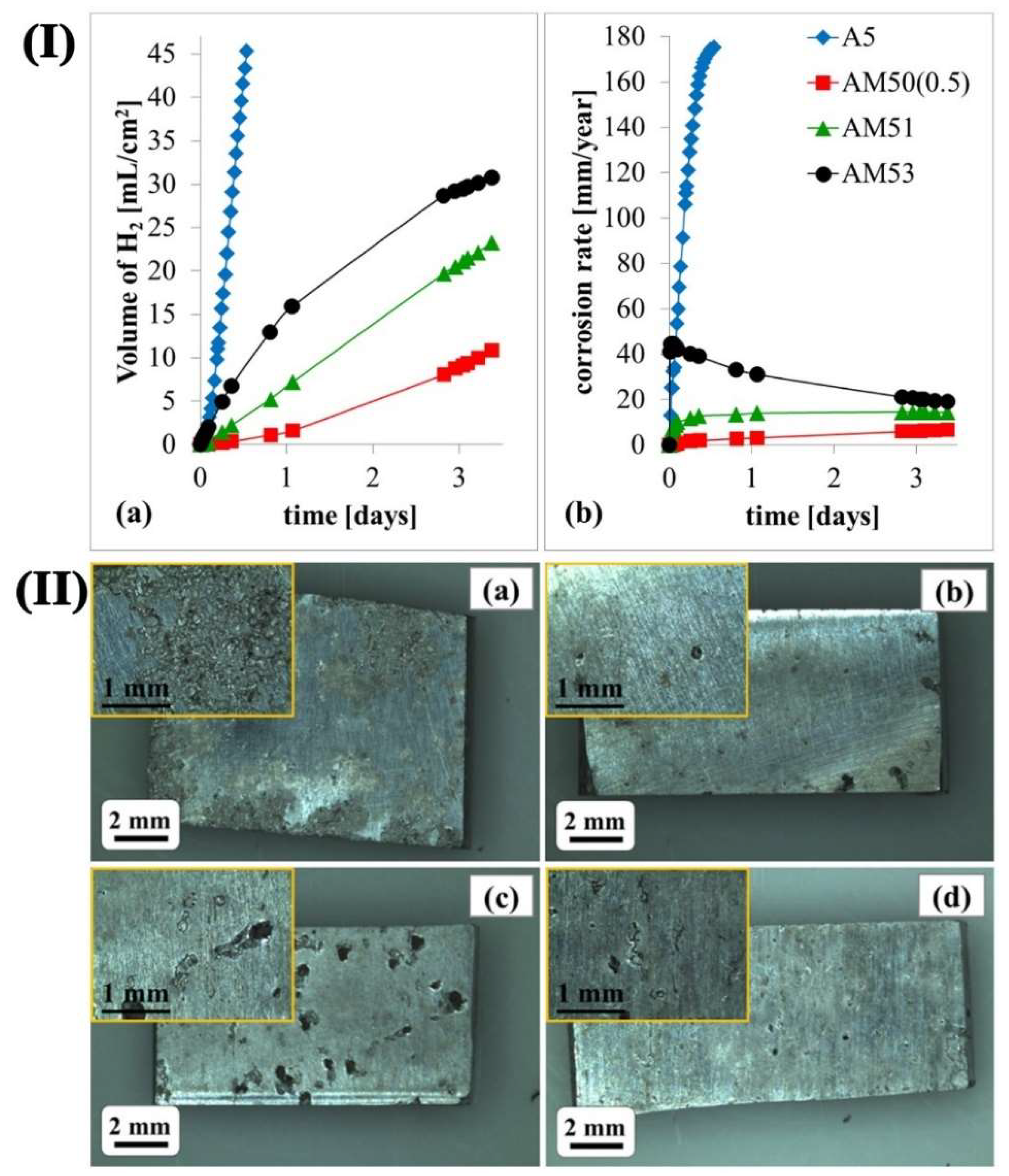 Materials 15 06197 g006