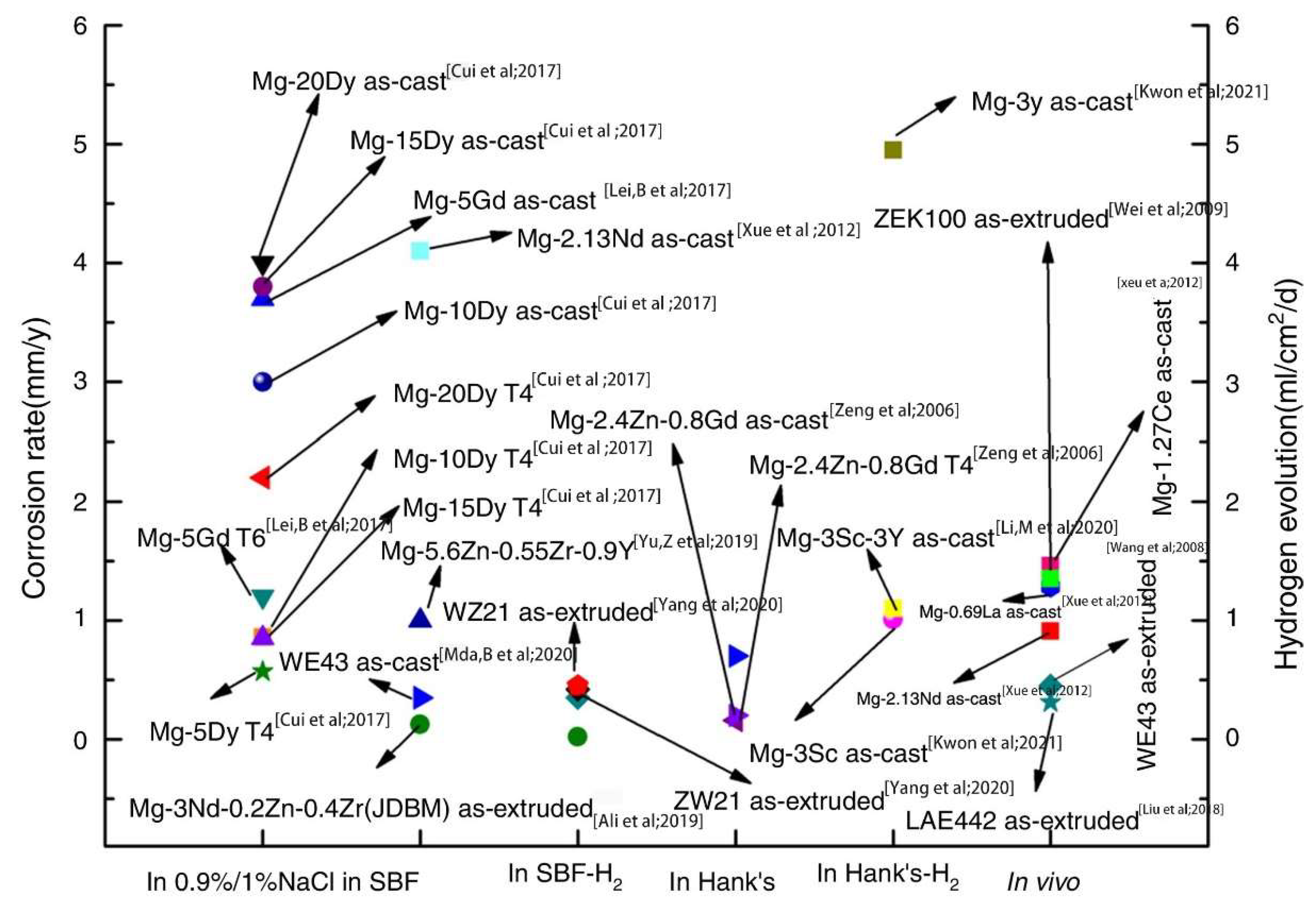 Materials 15 06197 g008