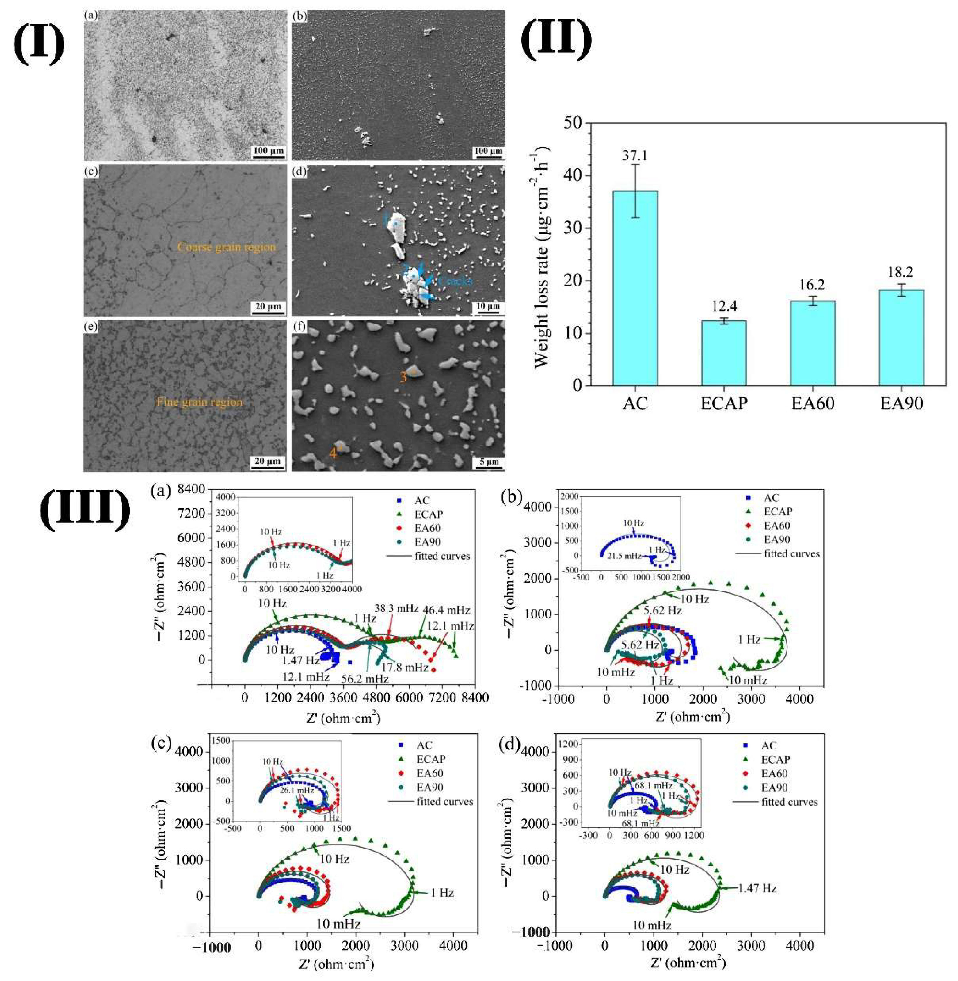 Materials 15 06197 g010