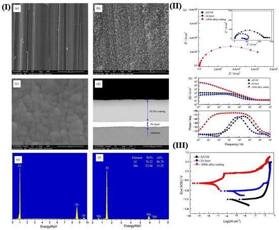 Materials 15 06197 g017 550