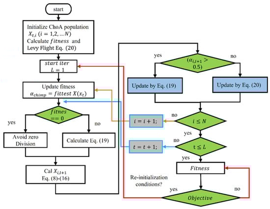 Materials 15 06198 g005 550