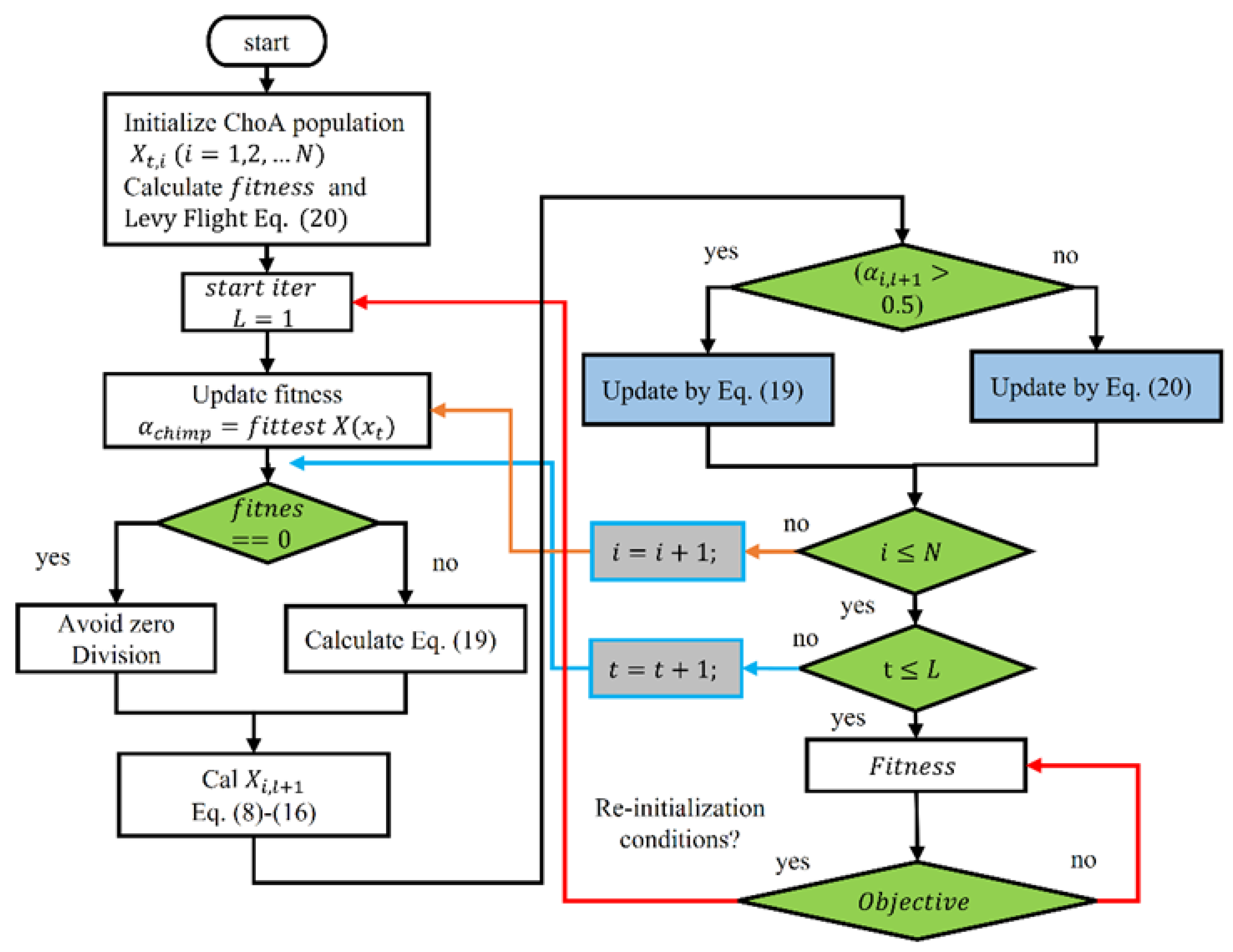 Materials 15 06198 g005
