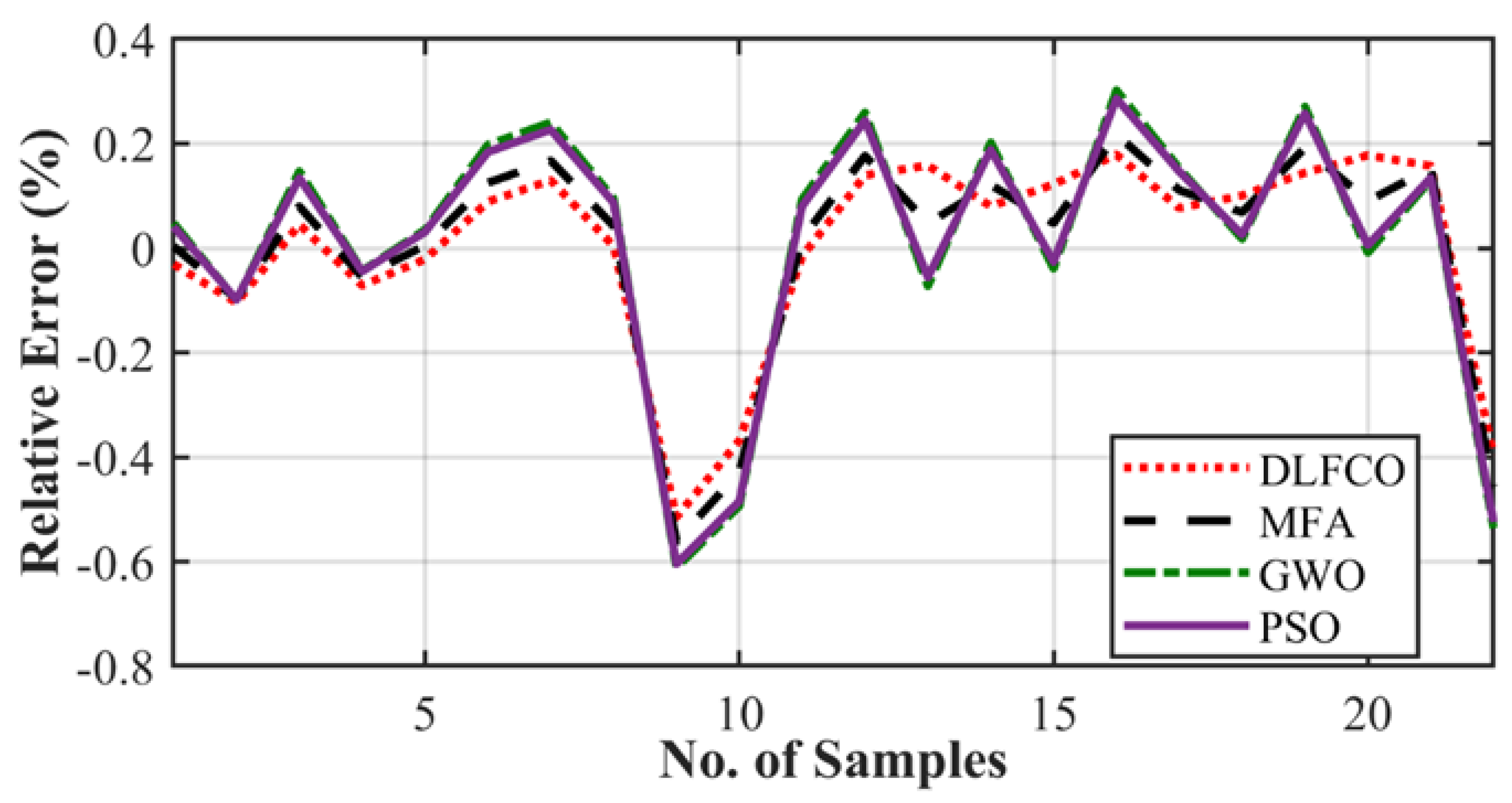 Materials 15 06198 g009