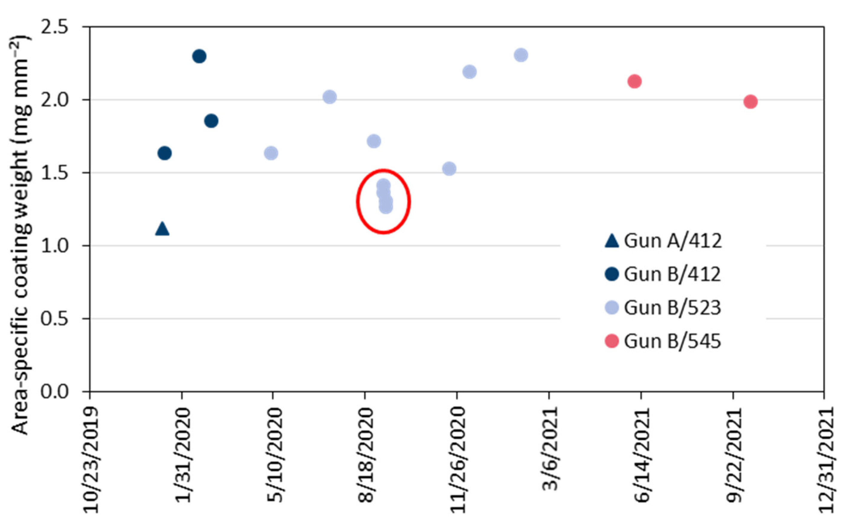 Materials 15 06203 g001