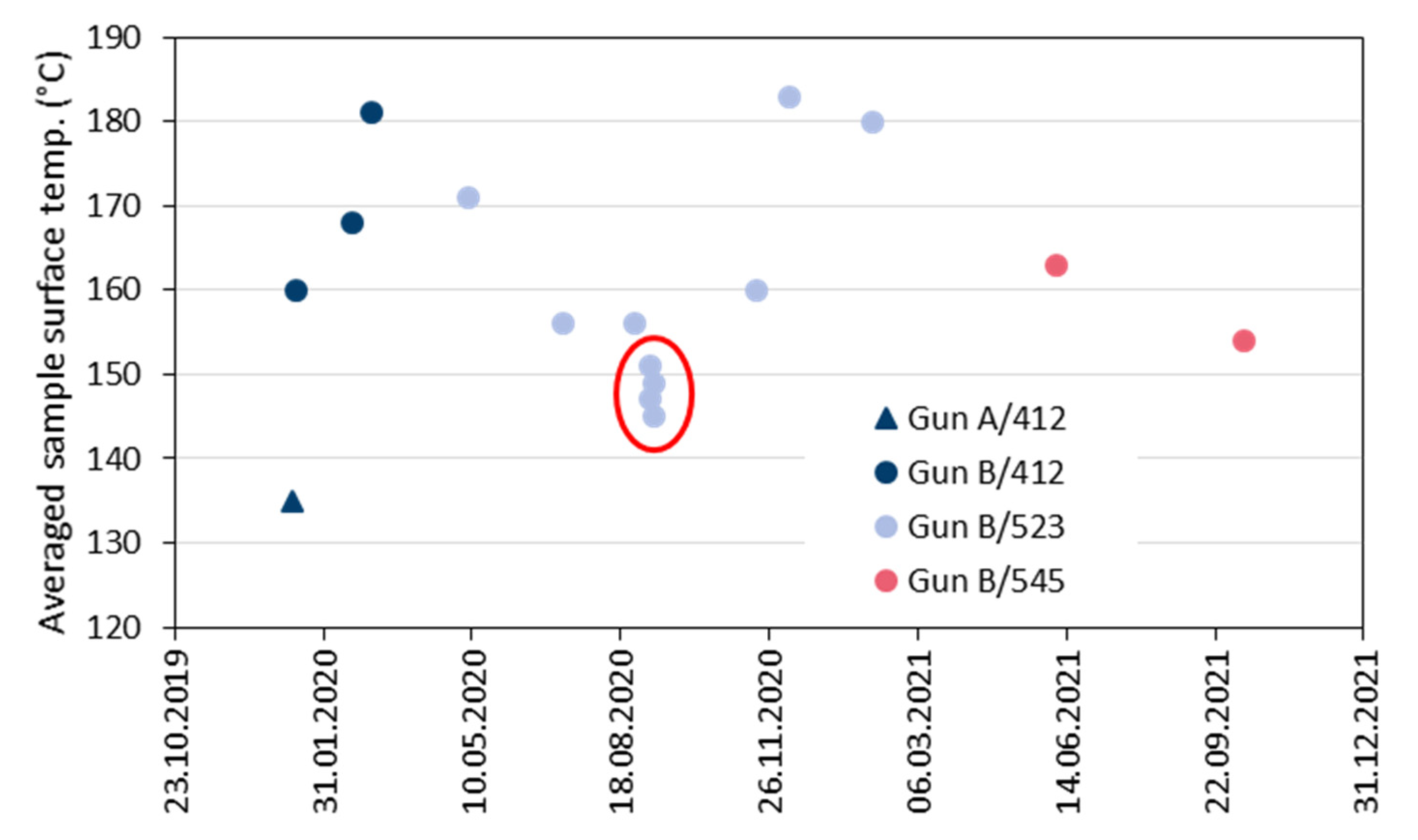 Materials 15 06203 g010