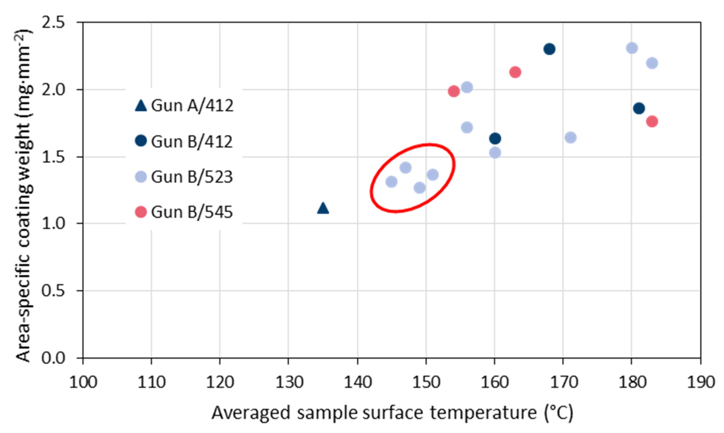 Materials 15 06203 g011