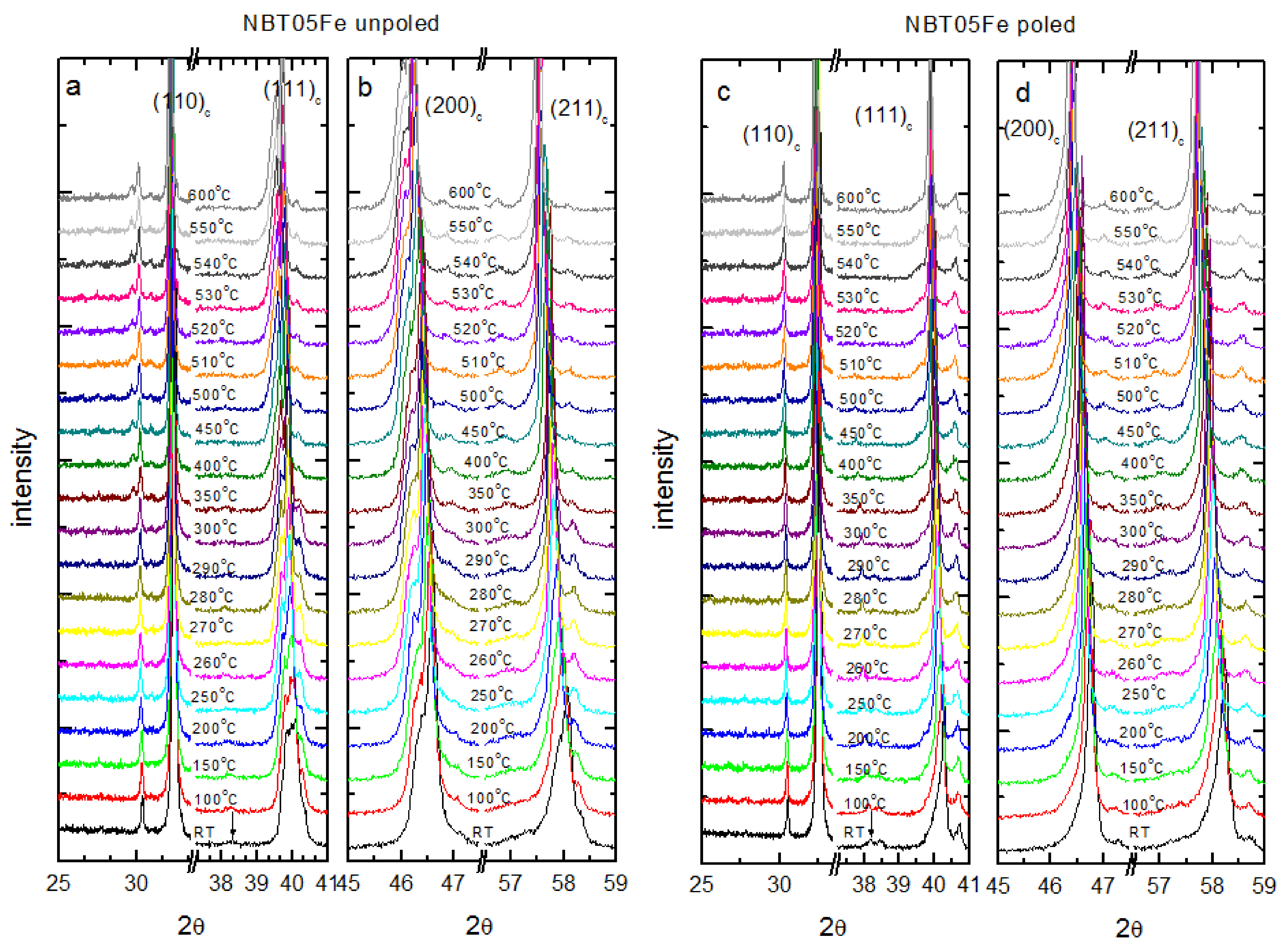 Materials 15 06204 g003
