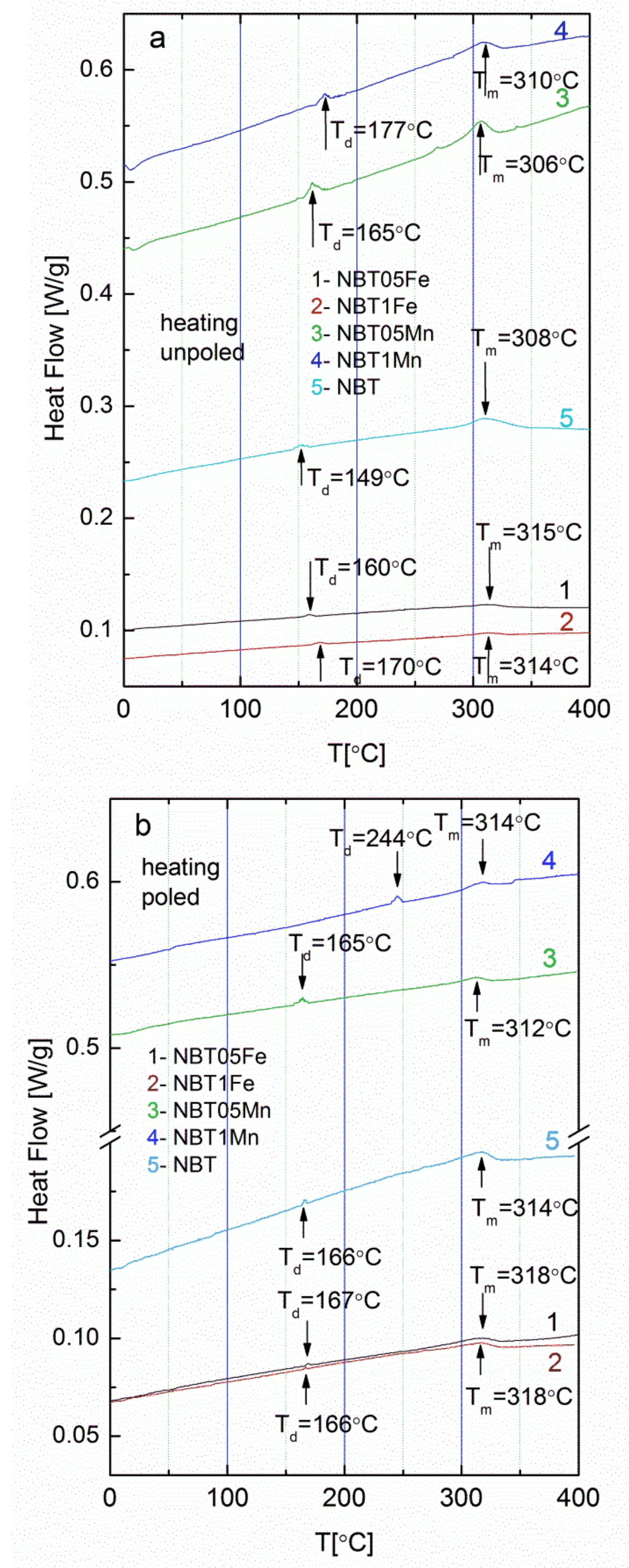 Materials 15 06204 g005