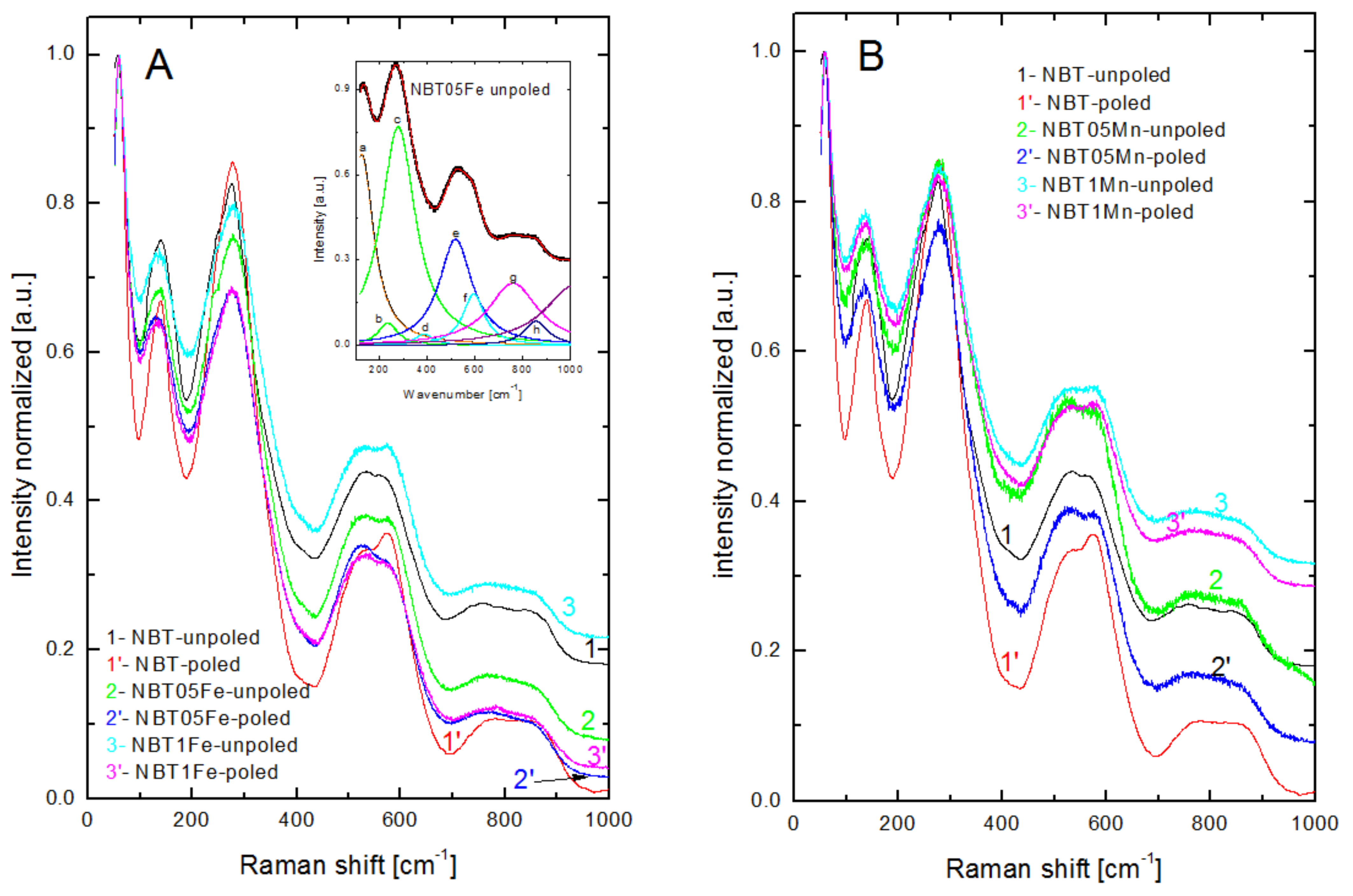 Materials 15 06204 g007