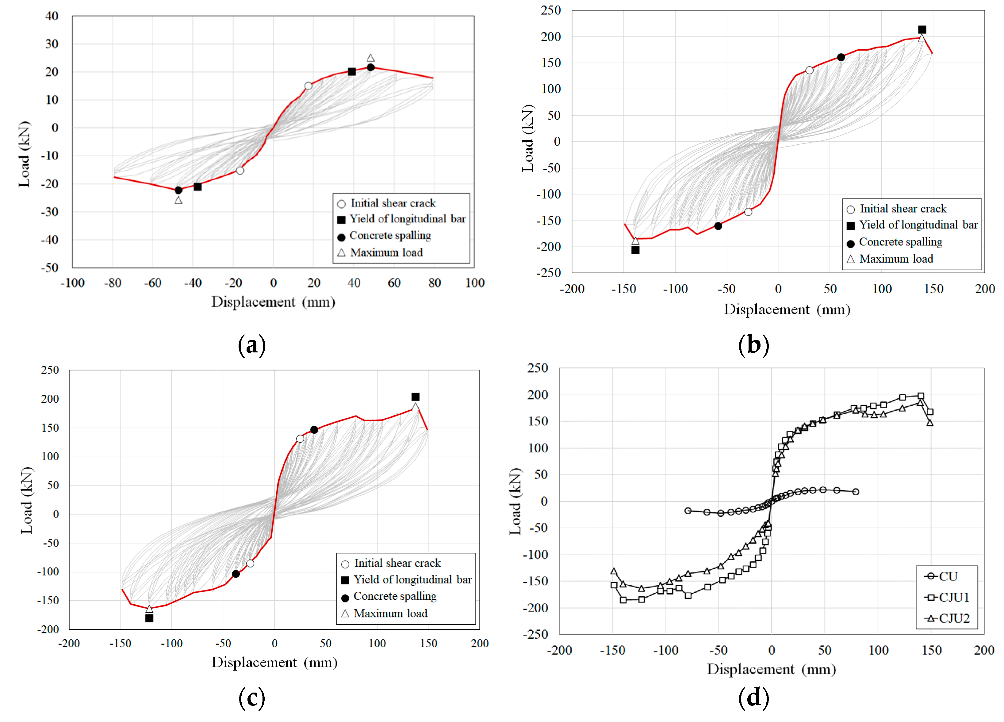 Materials 15 06213 g007
