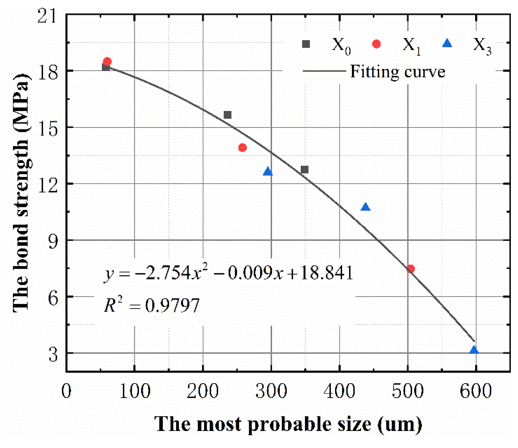 Materials 15 06215 g013 Materials 15 06215 g013