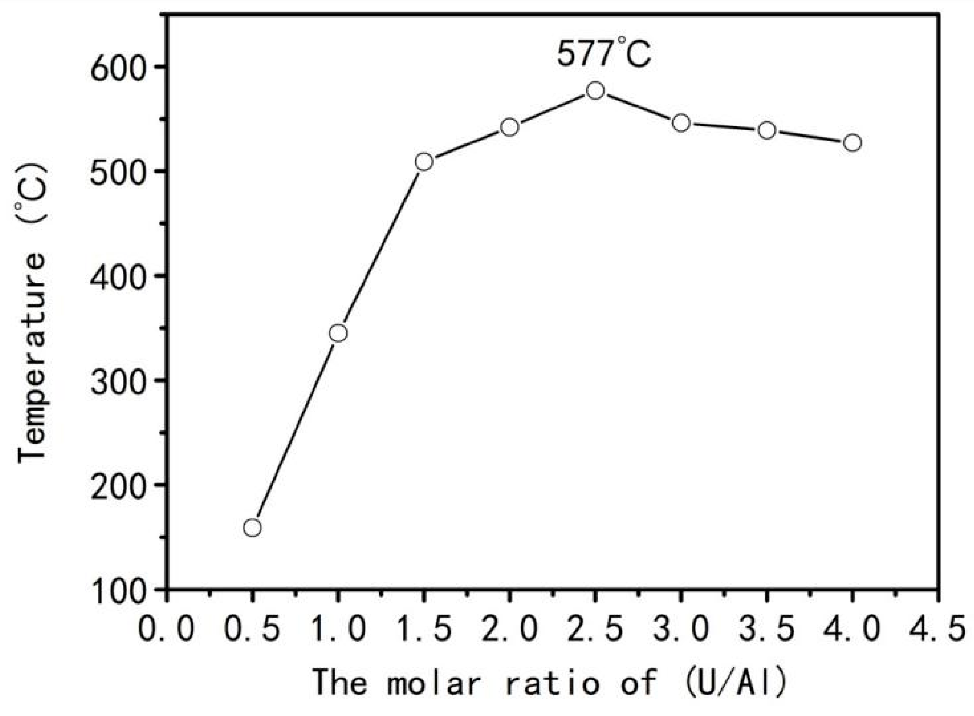 Materials 15 06216 g003