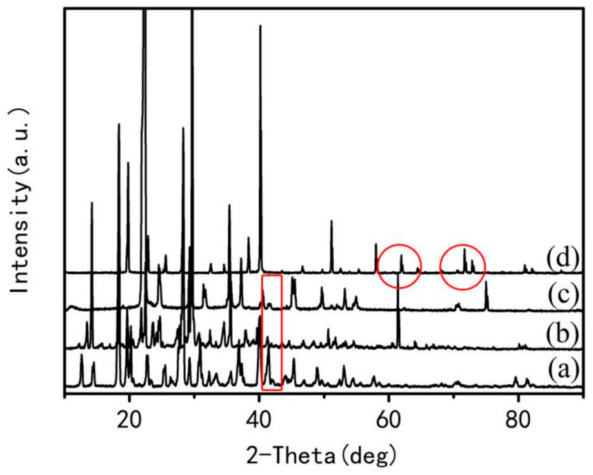 Materials 15 06216 g005