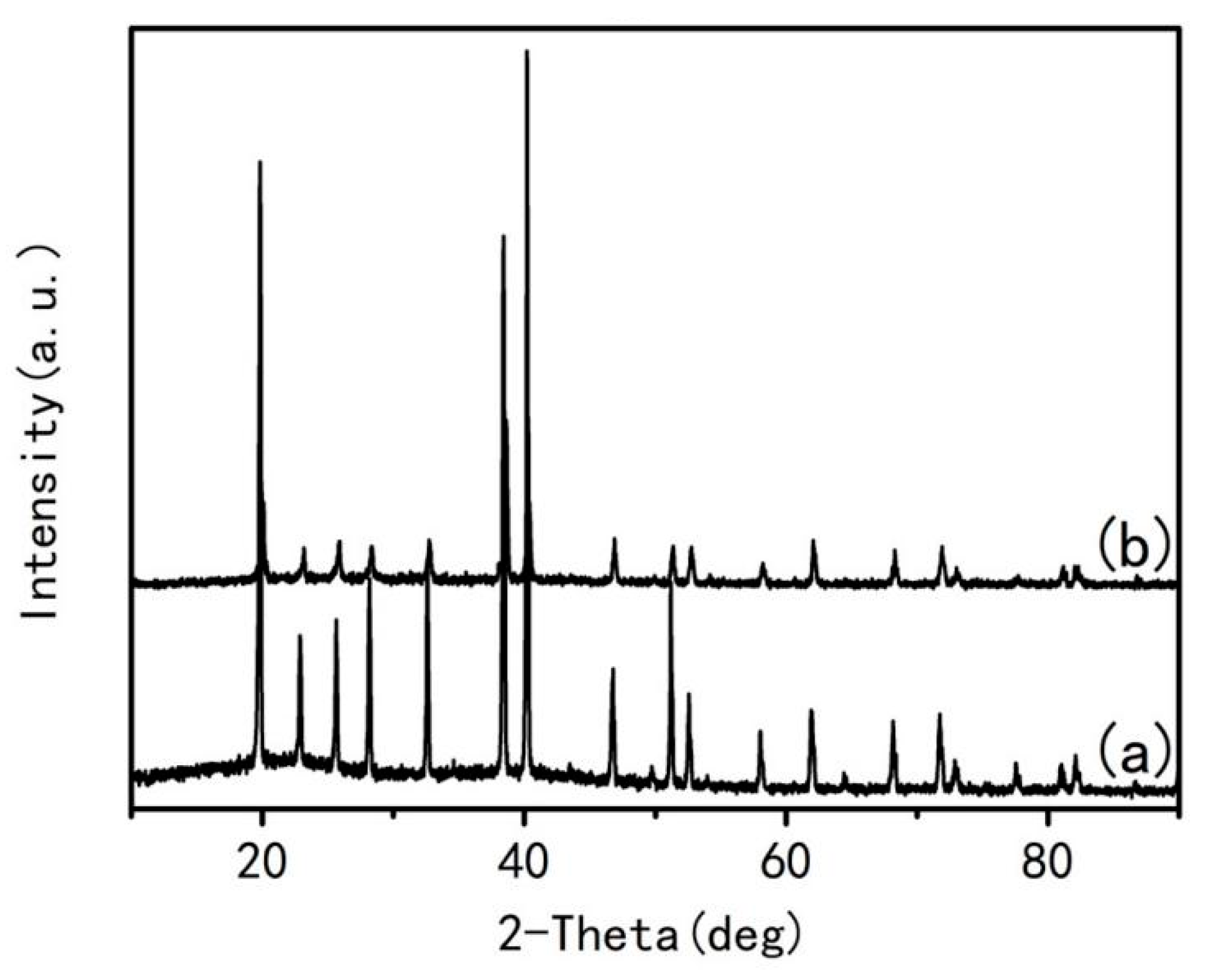 Materials 15 06216 g006