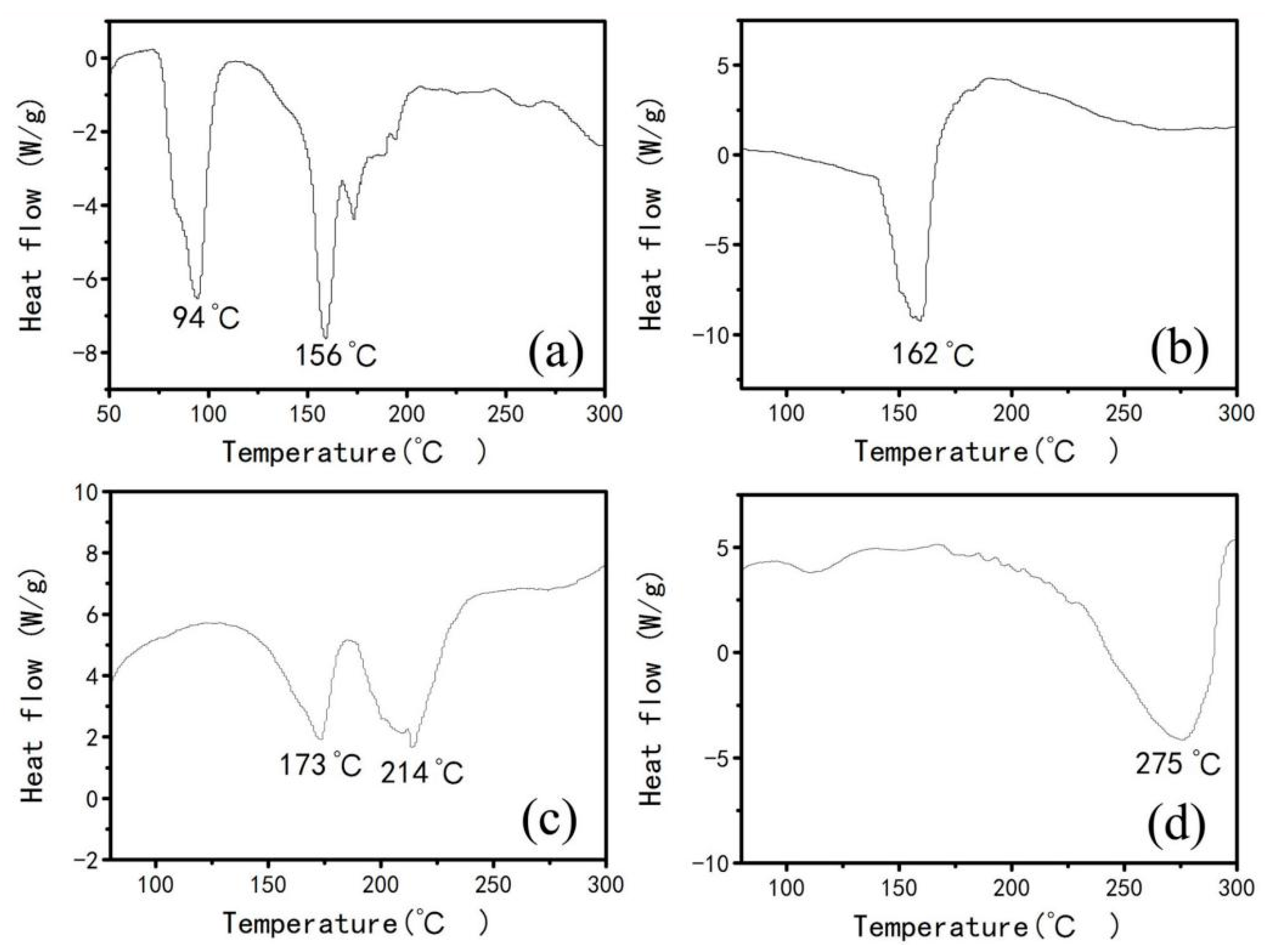 Materials 15 06216 g007