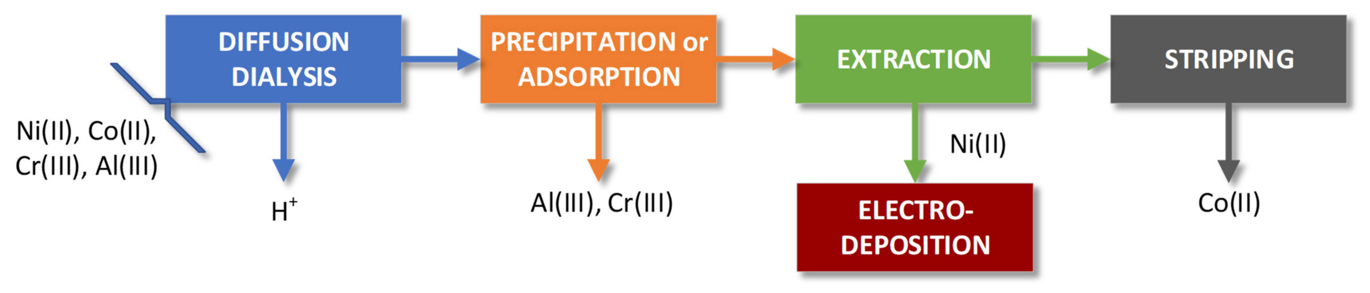 Materials 15 06217 g001