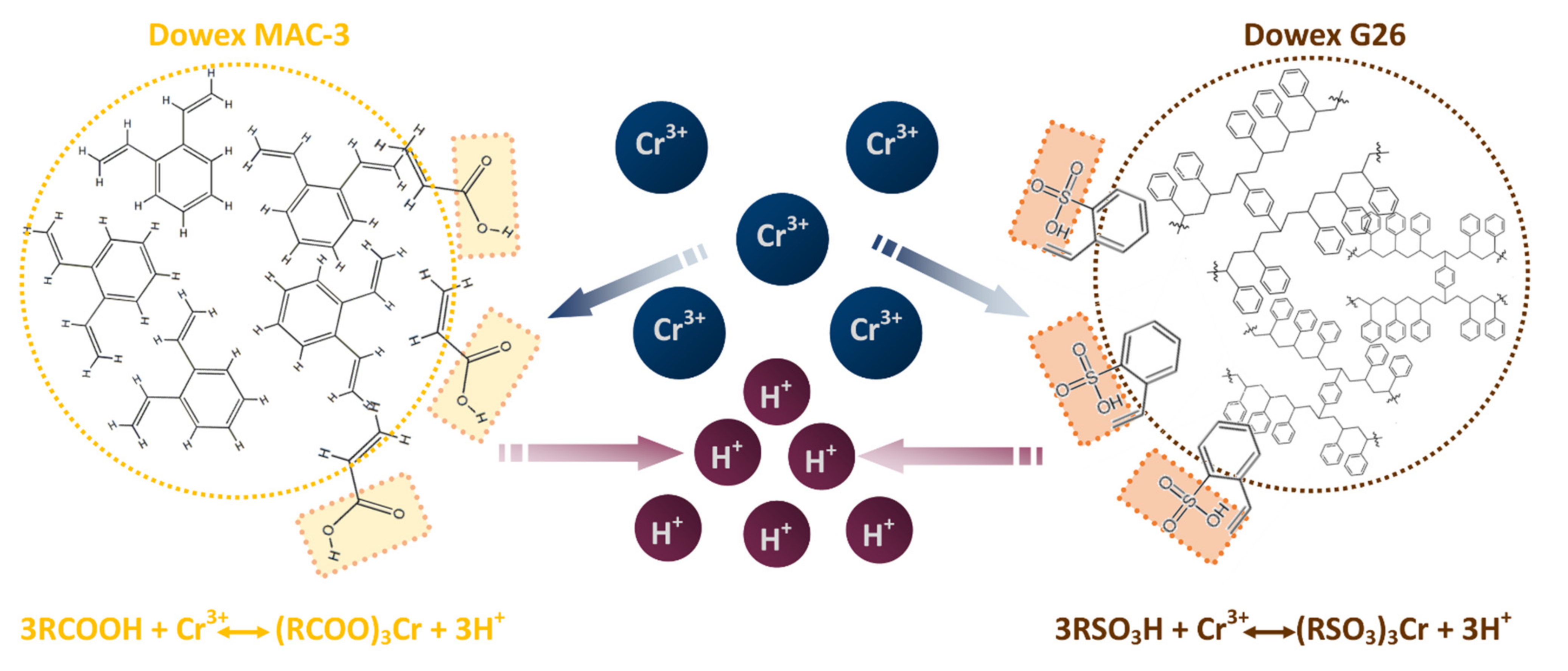 Materials 15 06217 g002