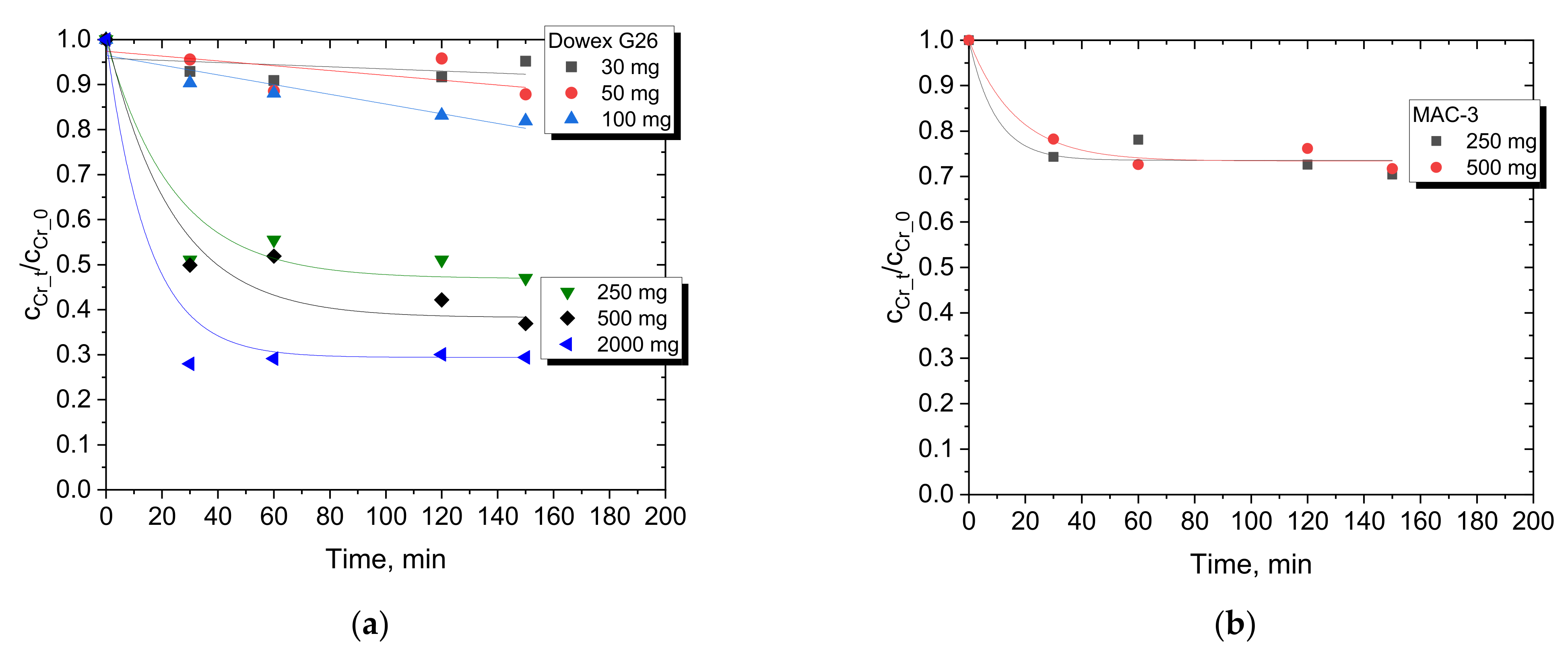 Materials 15 06217 g003