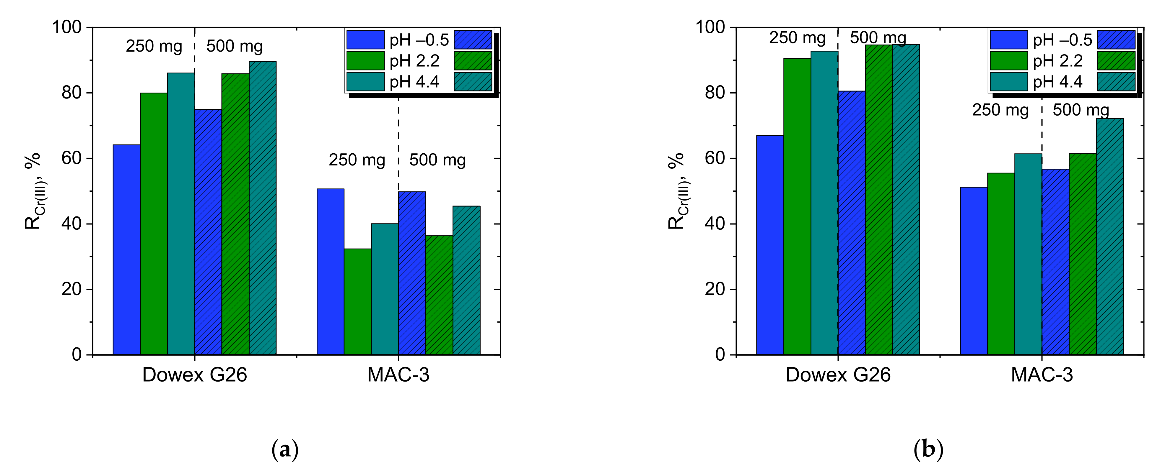 Materials 15 06217 g005