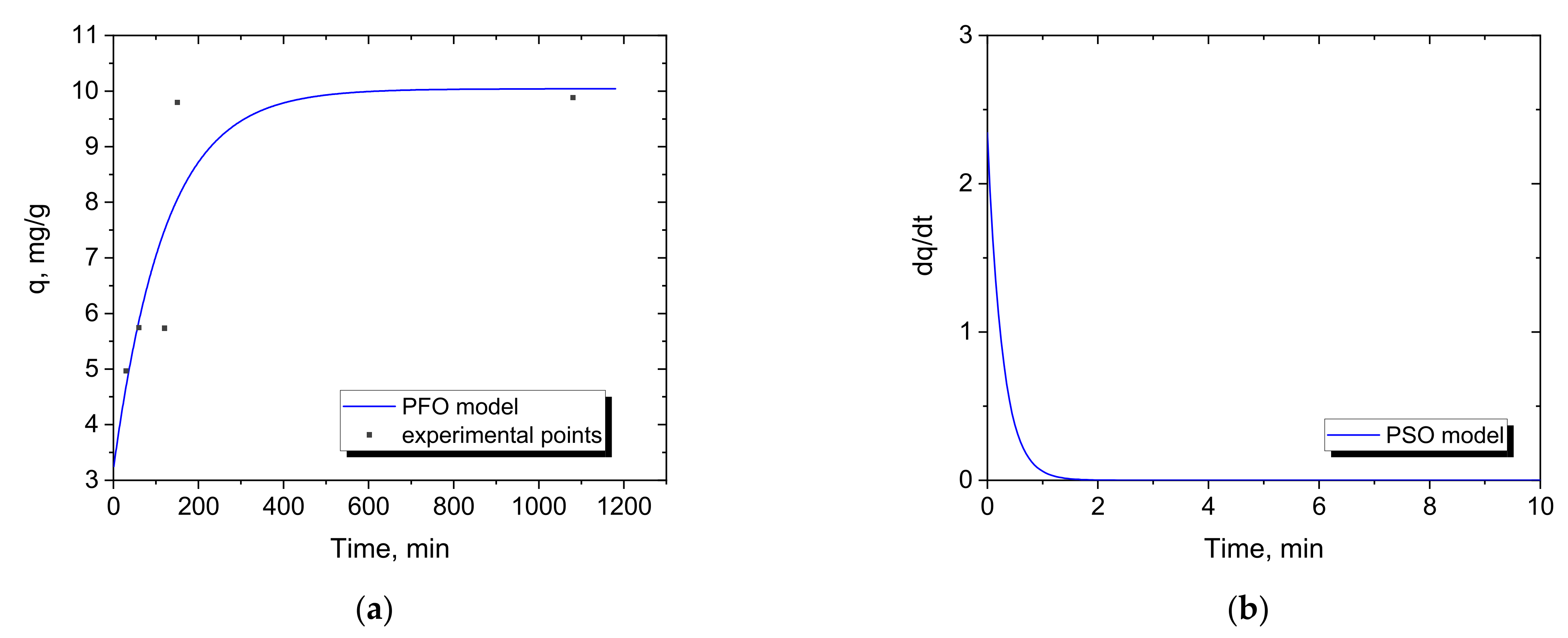 Materials 15 06217 g007