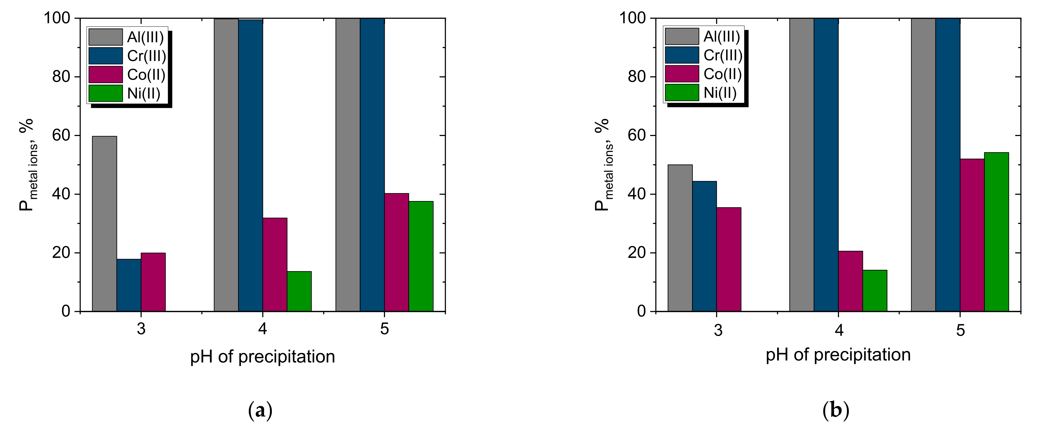 Materials 15 06217 g009a