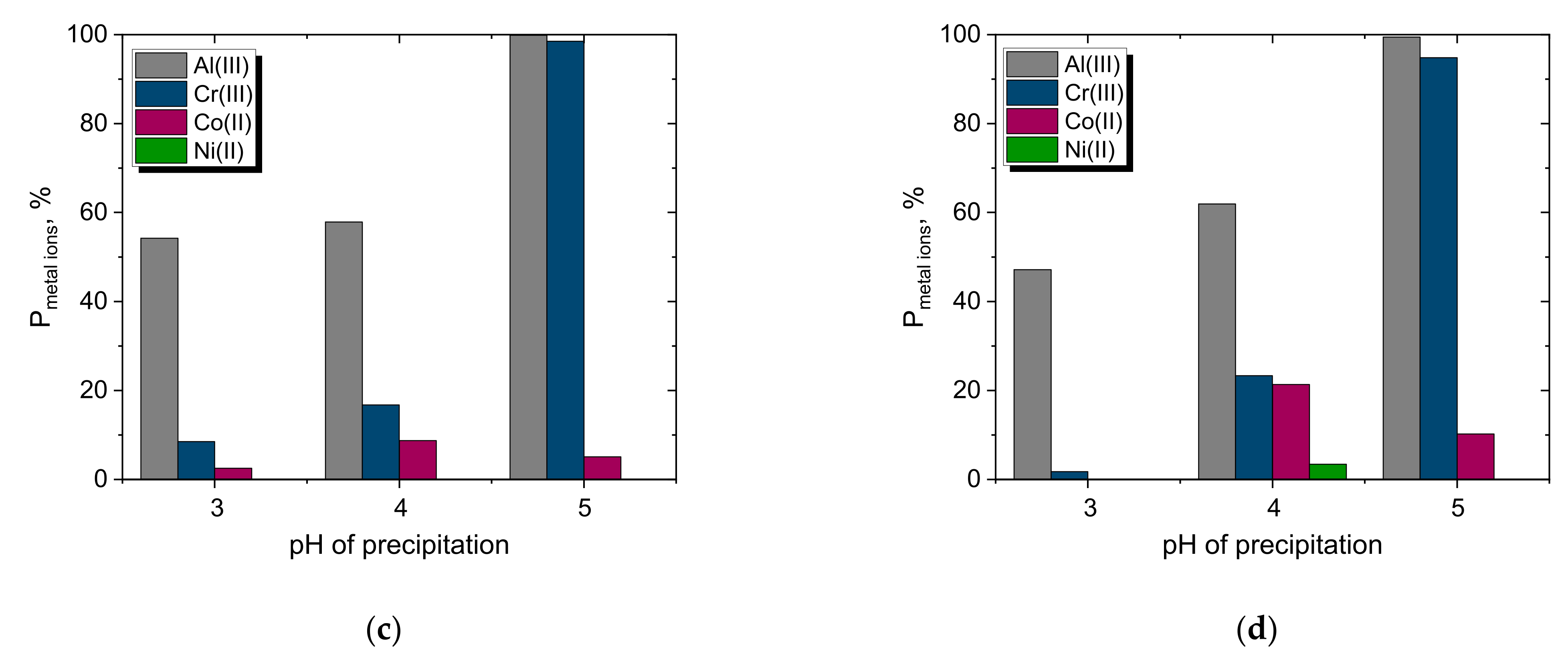 Materials 15 06217 g009b