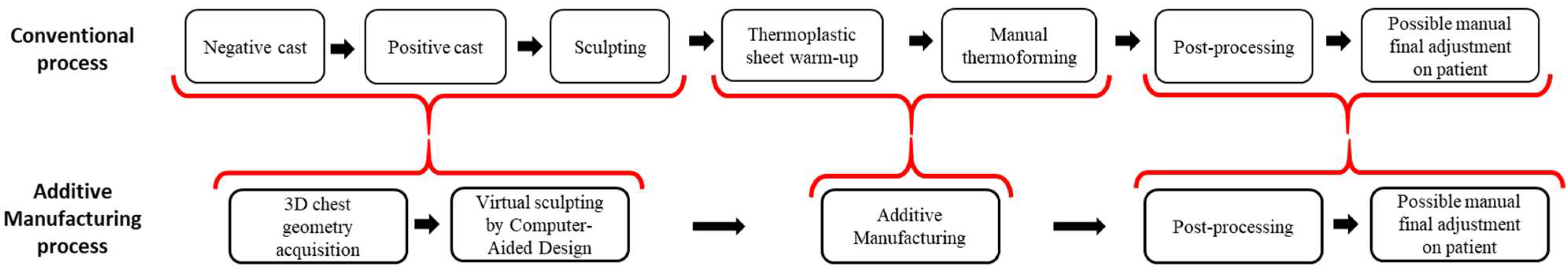 Materials 15 06221 g001