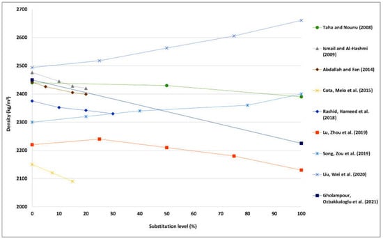 Materials 15 06222 g002 550