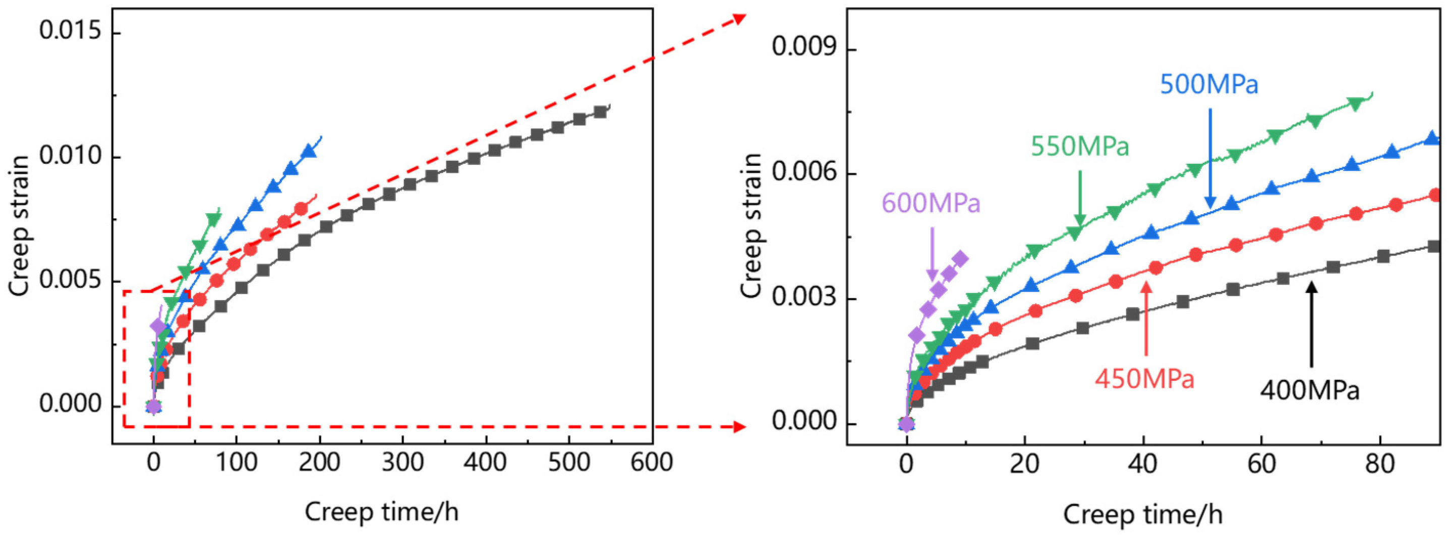 Materials 15 06238 g006