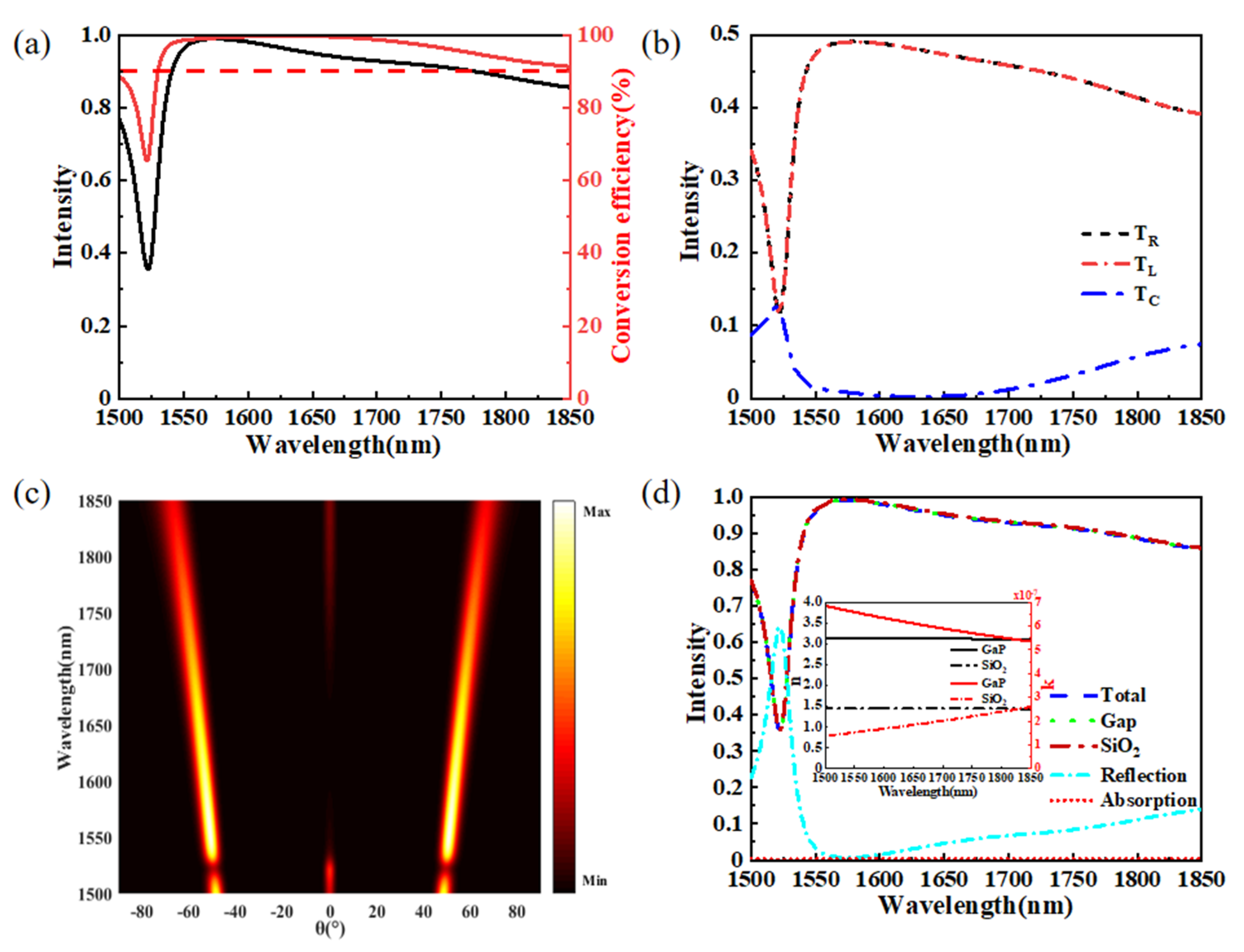 Materials 15 06239 g003