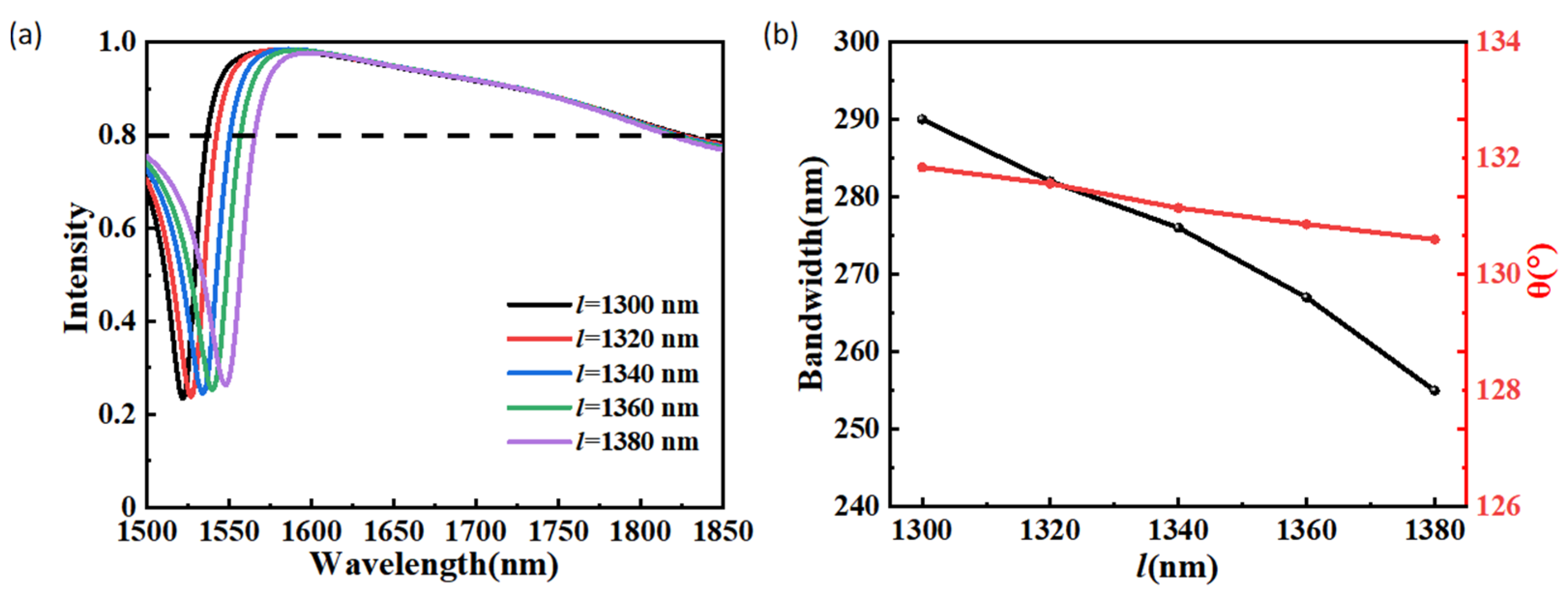 Materials 15 06239 g005