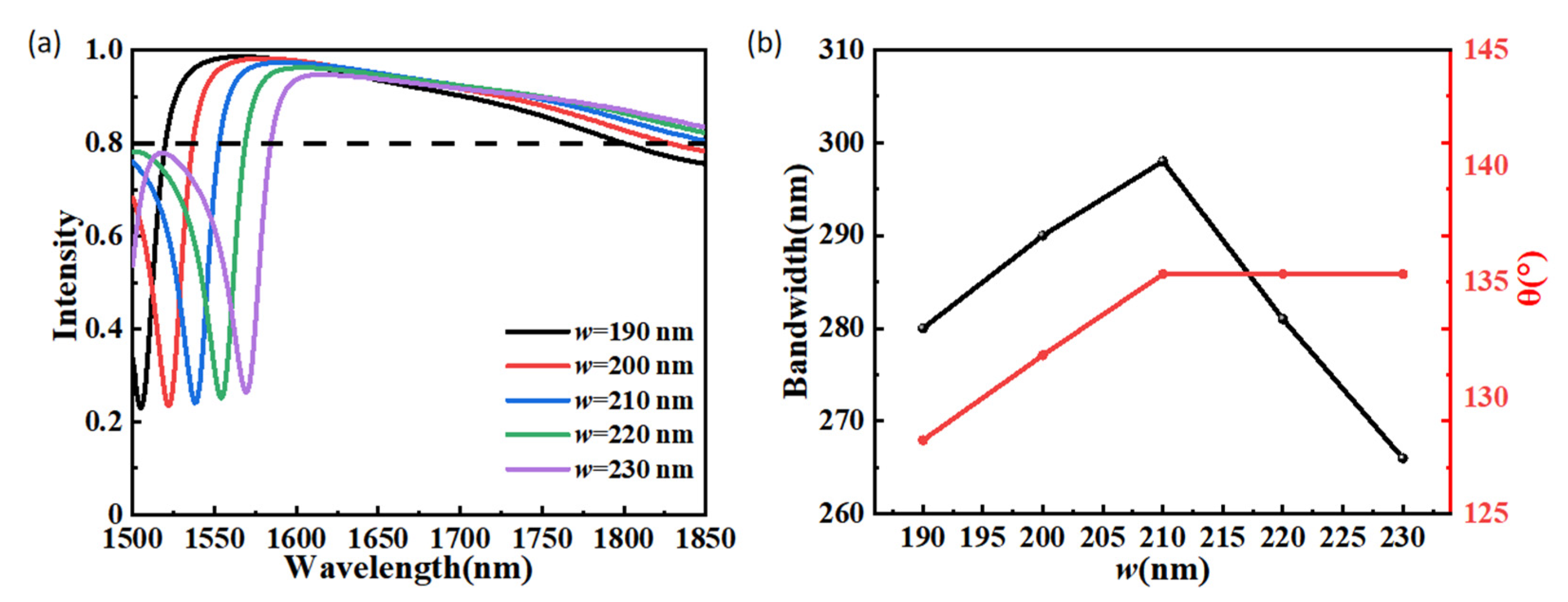 Materials 15 06239 g006