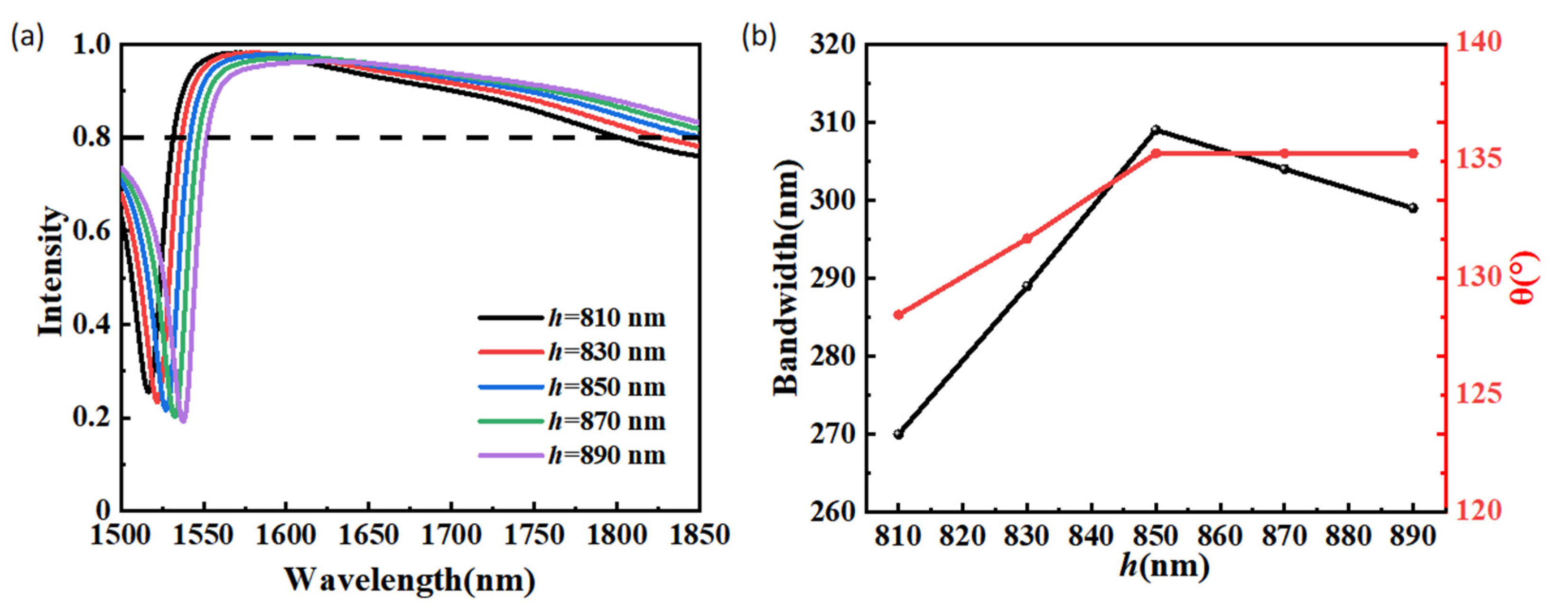 Materials 15 06239 g007