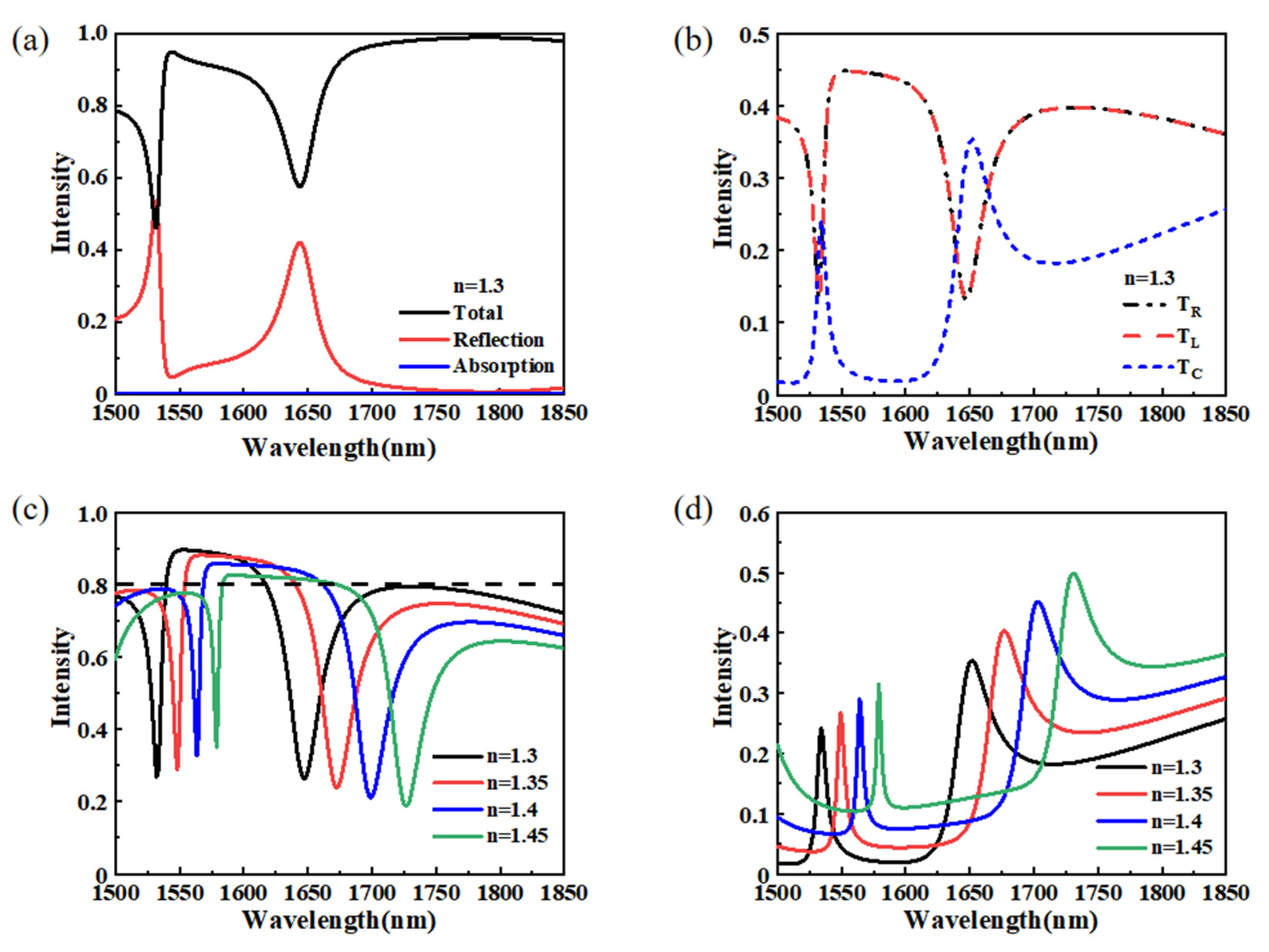 Materials 15 06239 g009