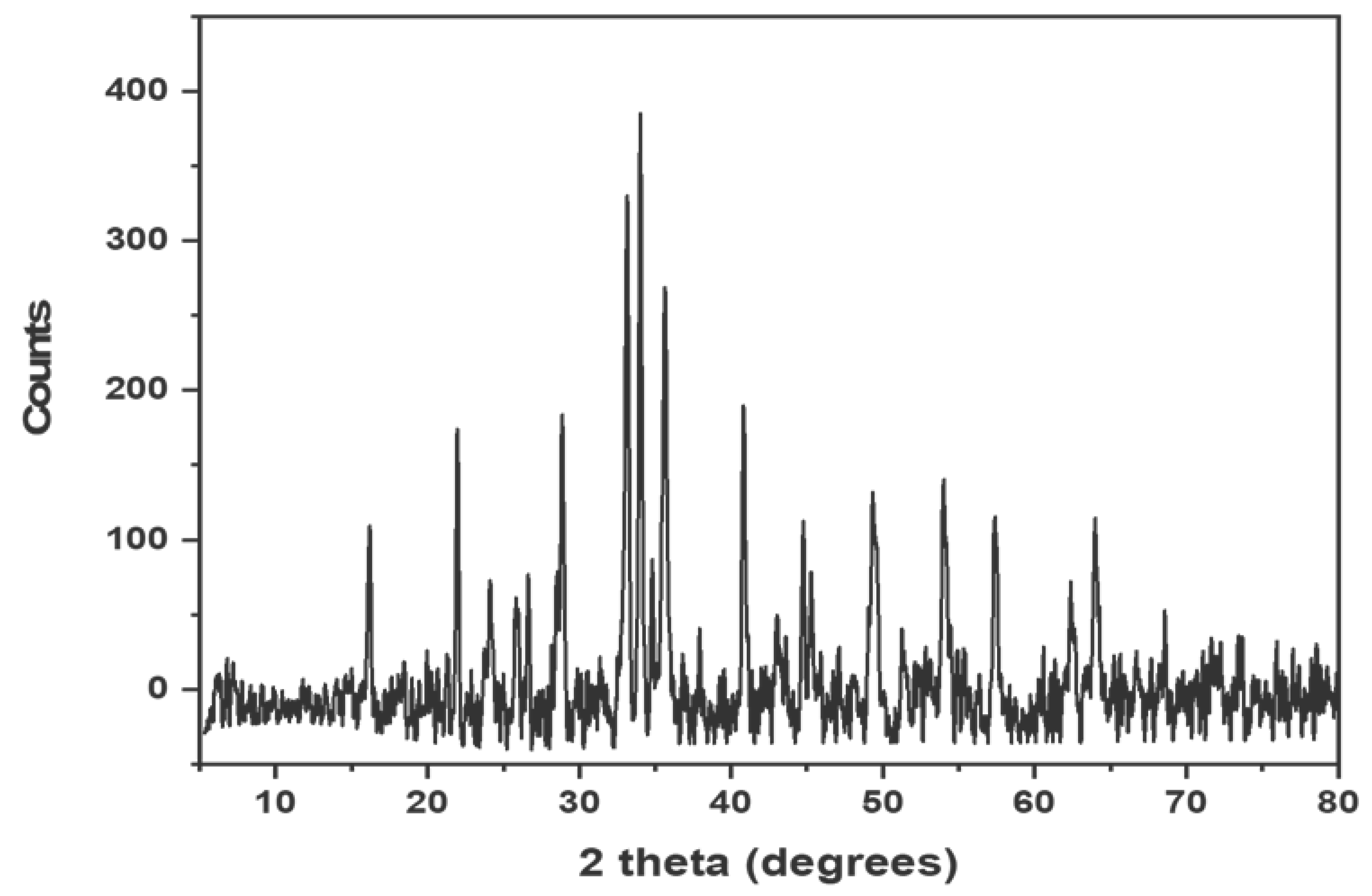 Materials 15 06240 g002