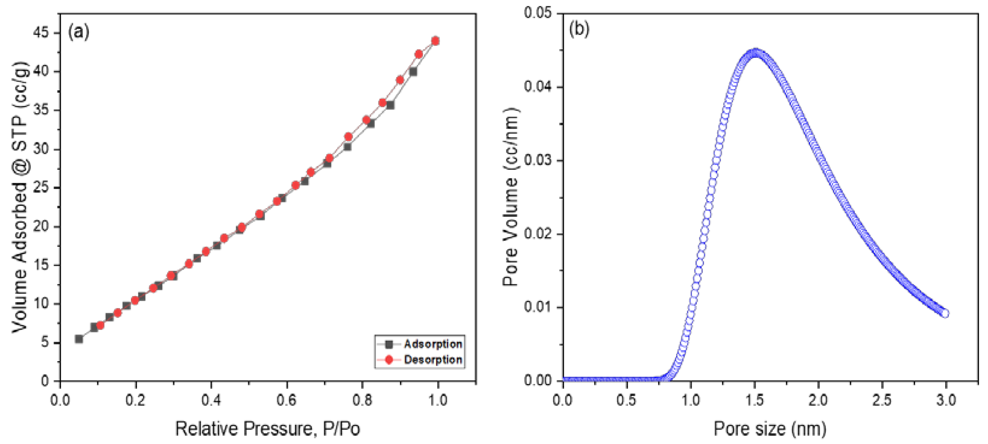 Materials 15 06240 g003