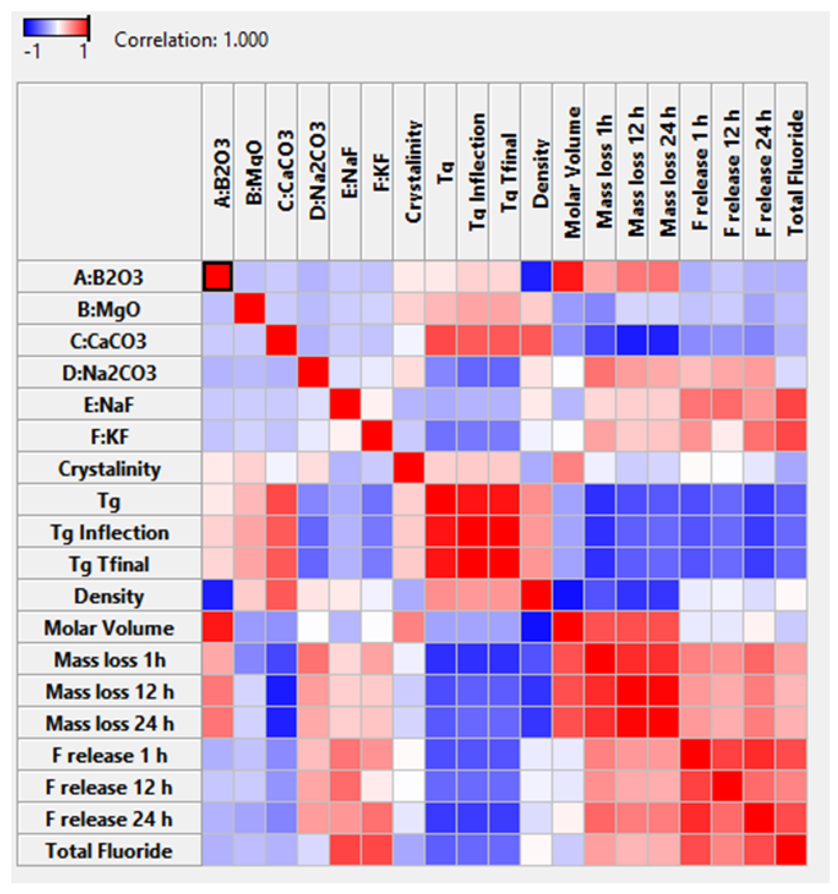 Materials 15 06247 g003
