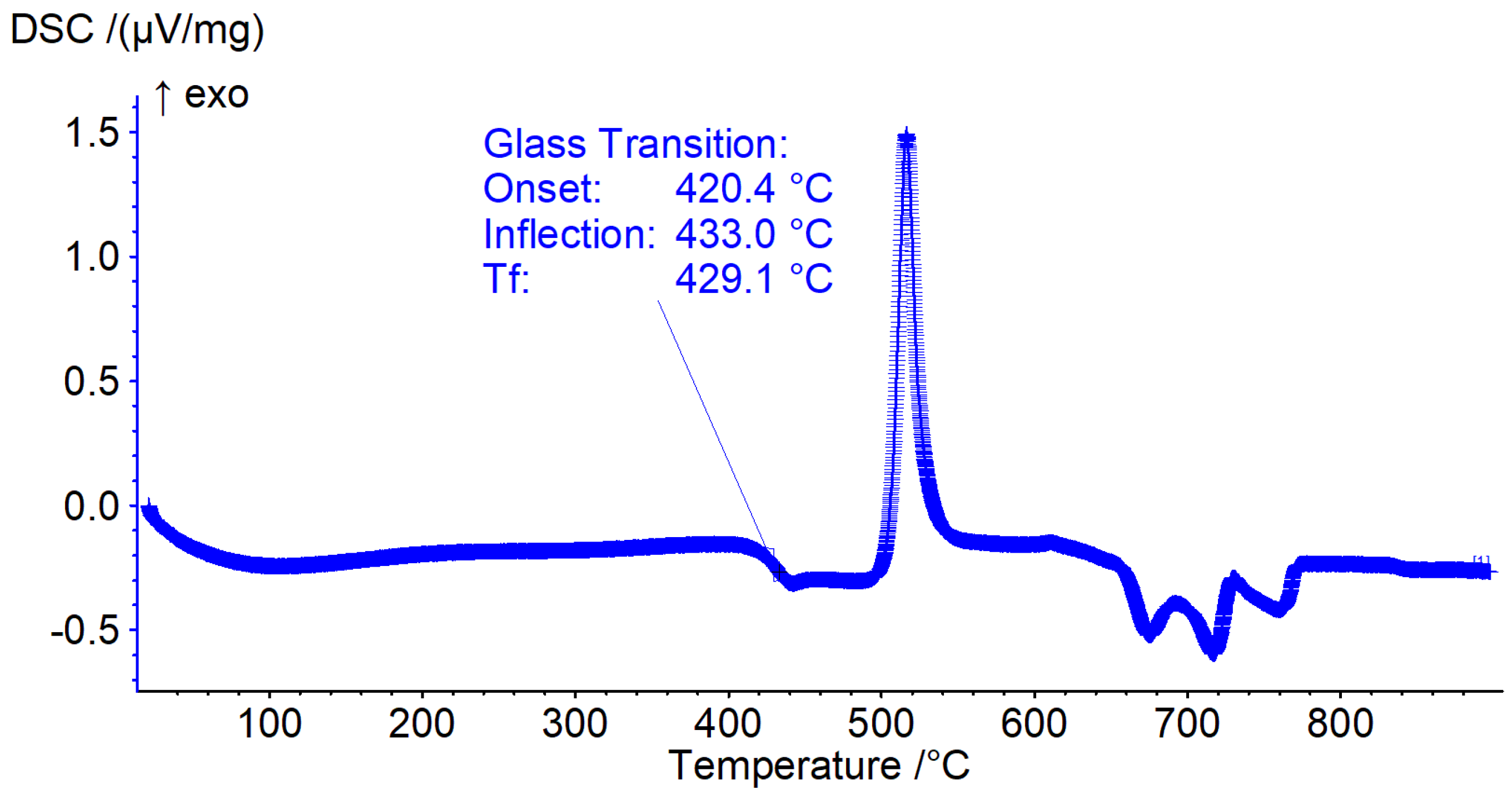 Materials 15 06247 g004