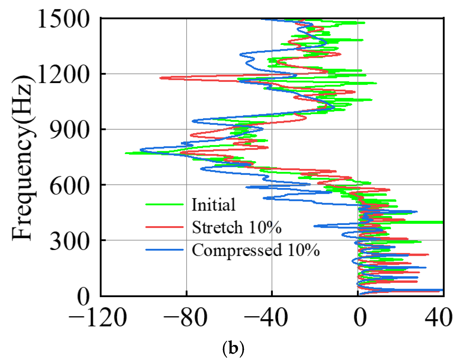 Materials 15 06248 g014b
