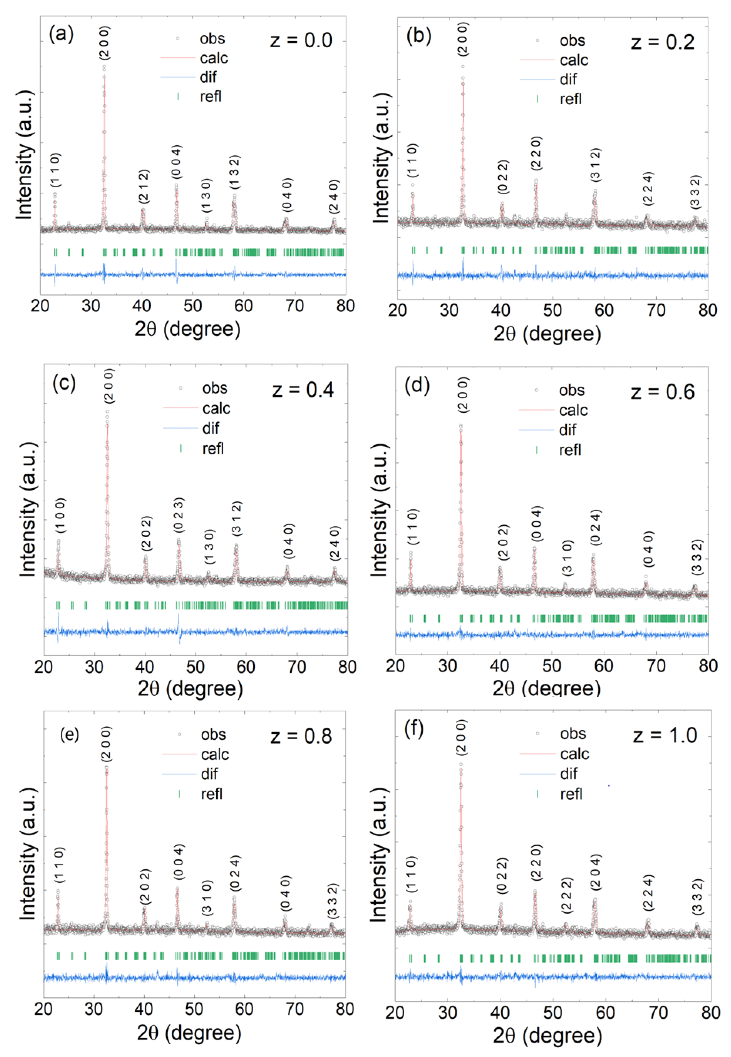 Materials 15 06249 g001