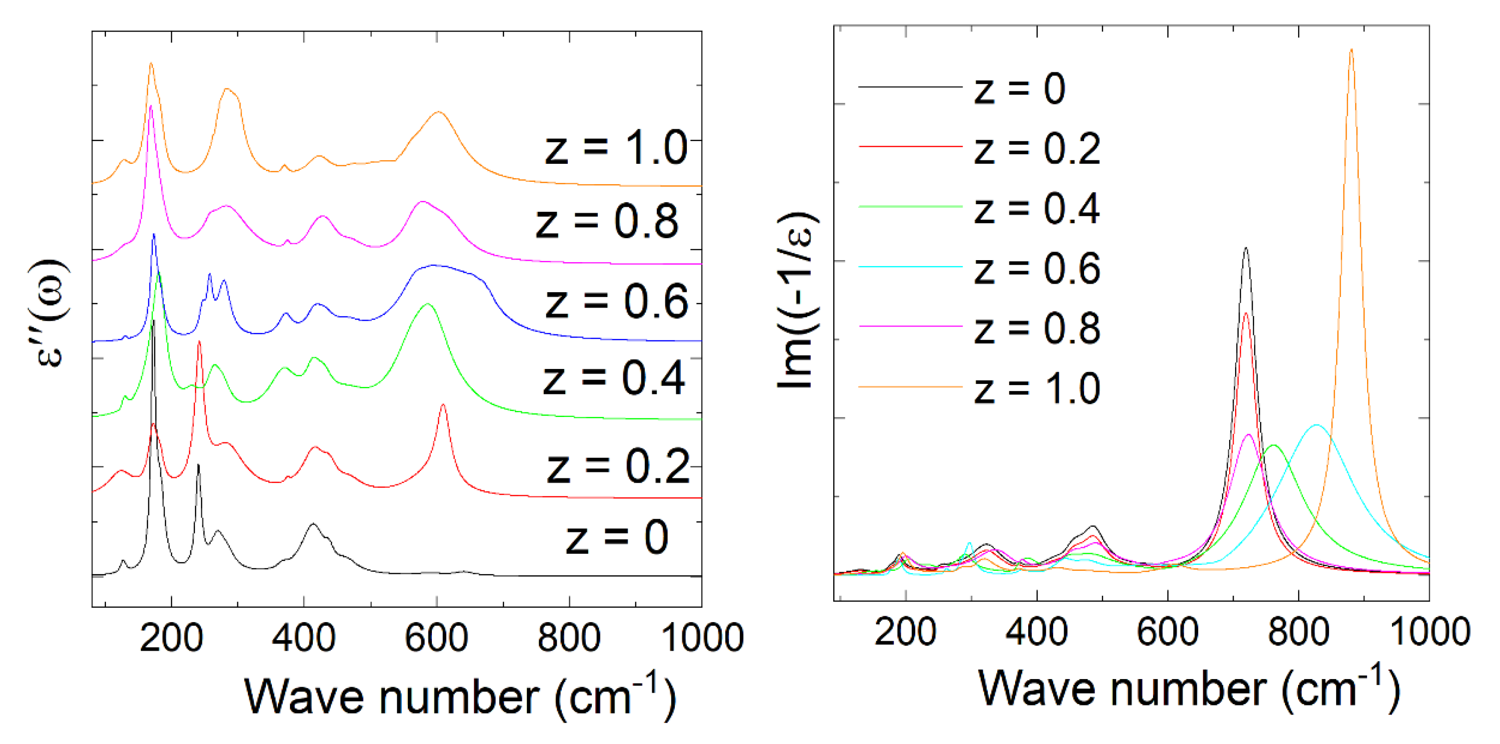 Materials 15 06249 g004