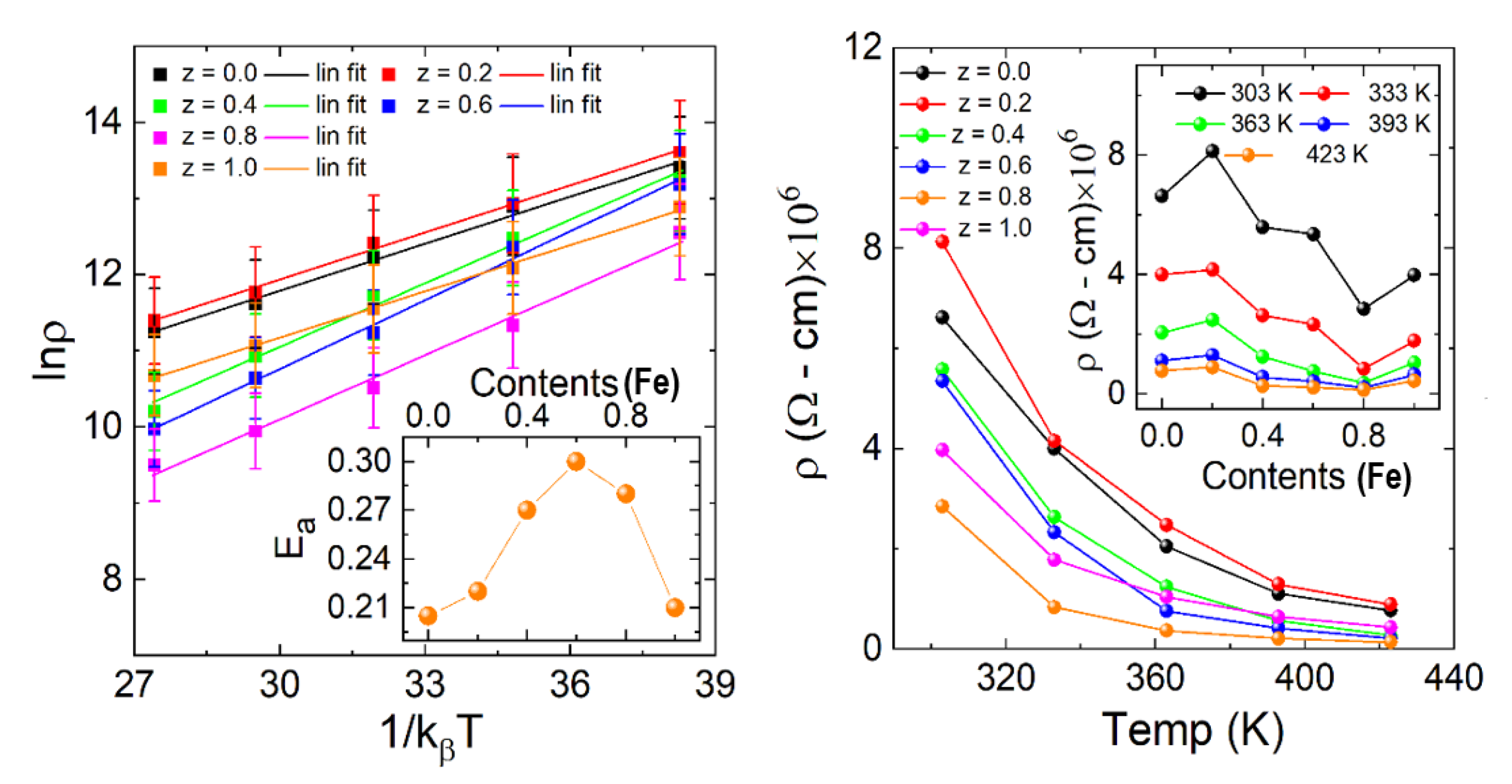 Materials 15 06249 g006