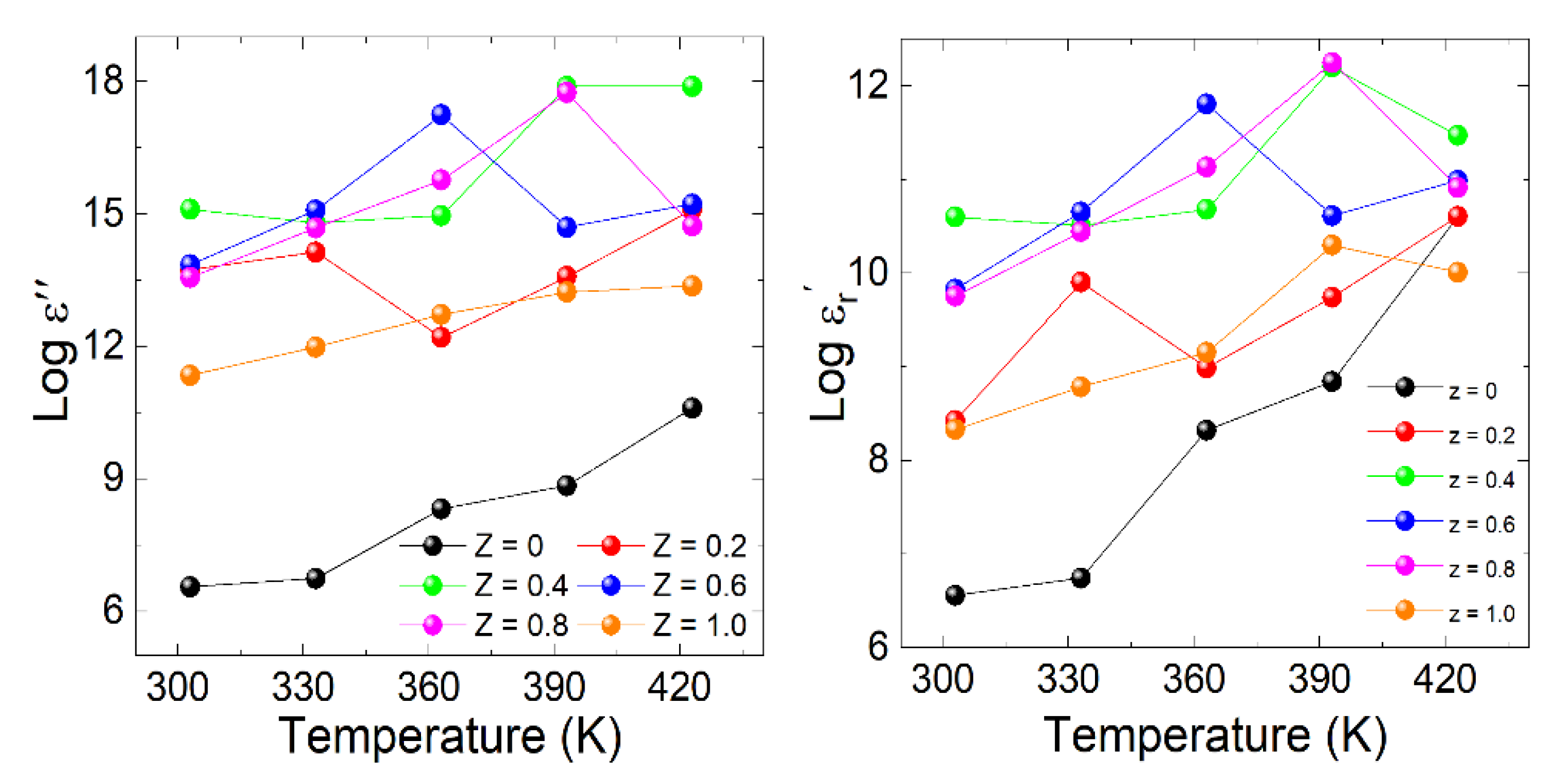 Materials 15 06249 g009