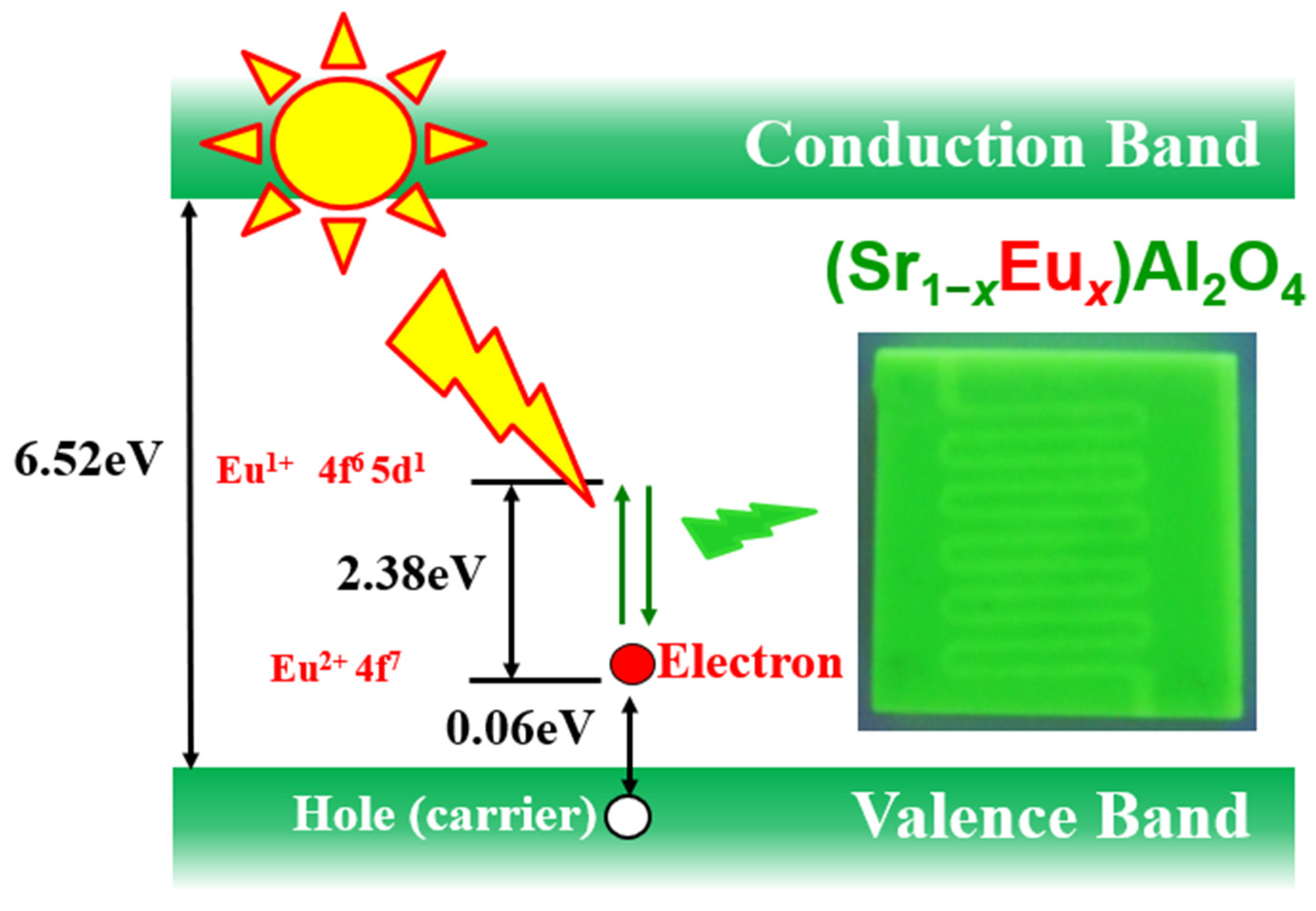 Materials 15 06254 g001