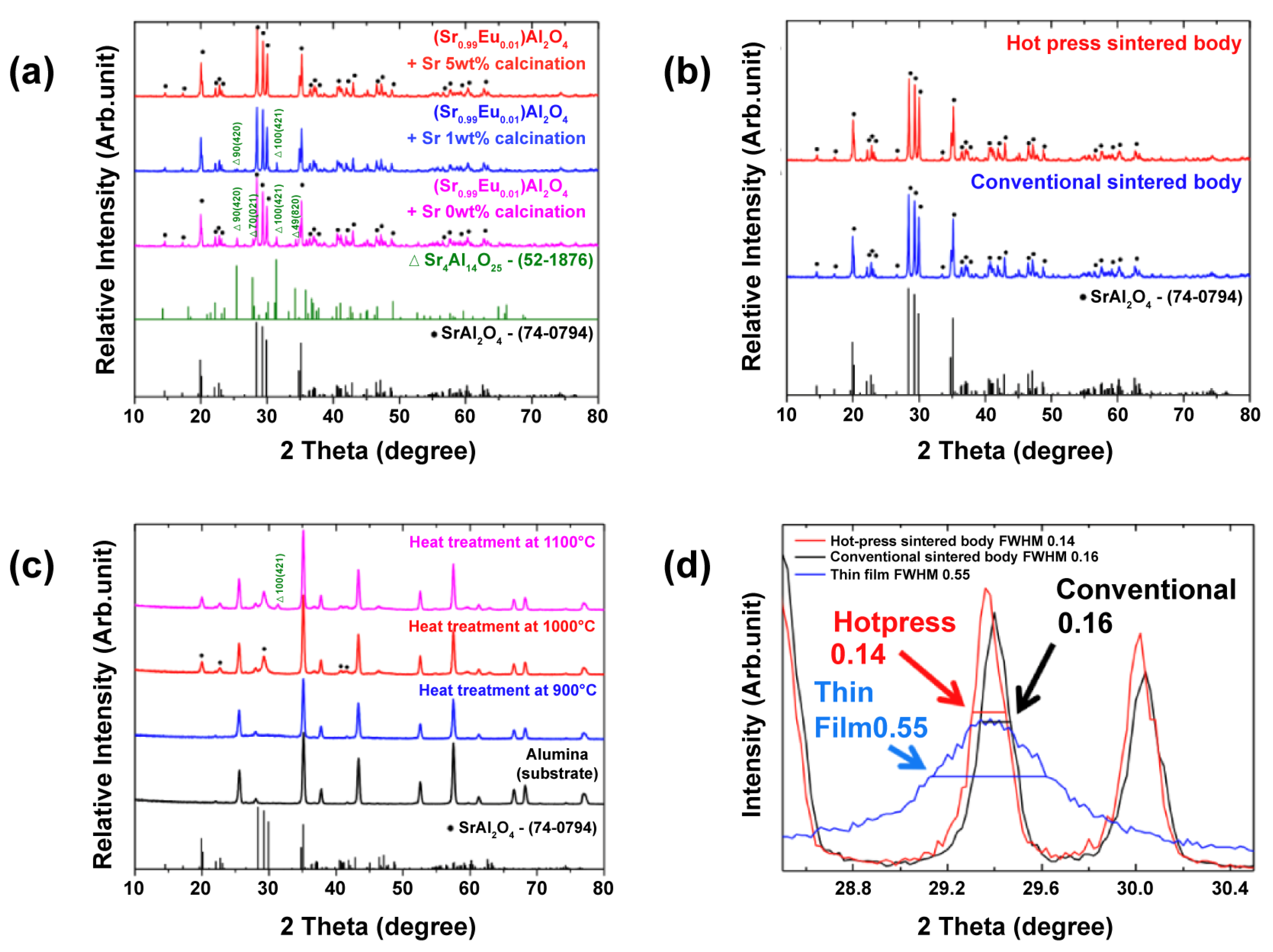 Materials 15 06254 g002