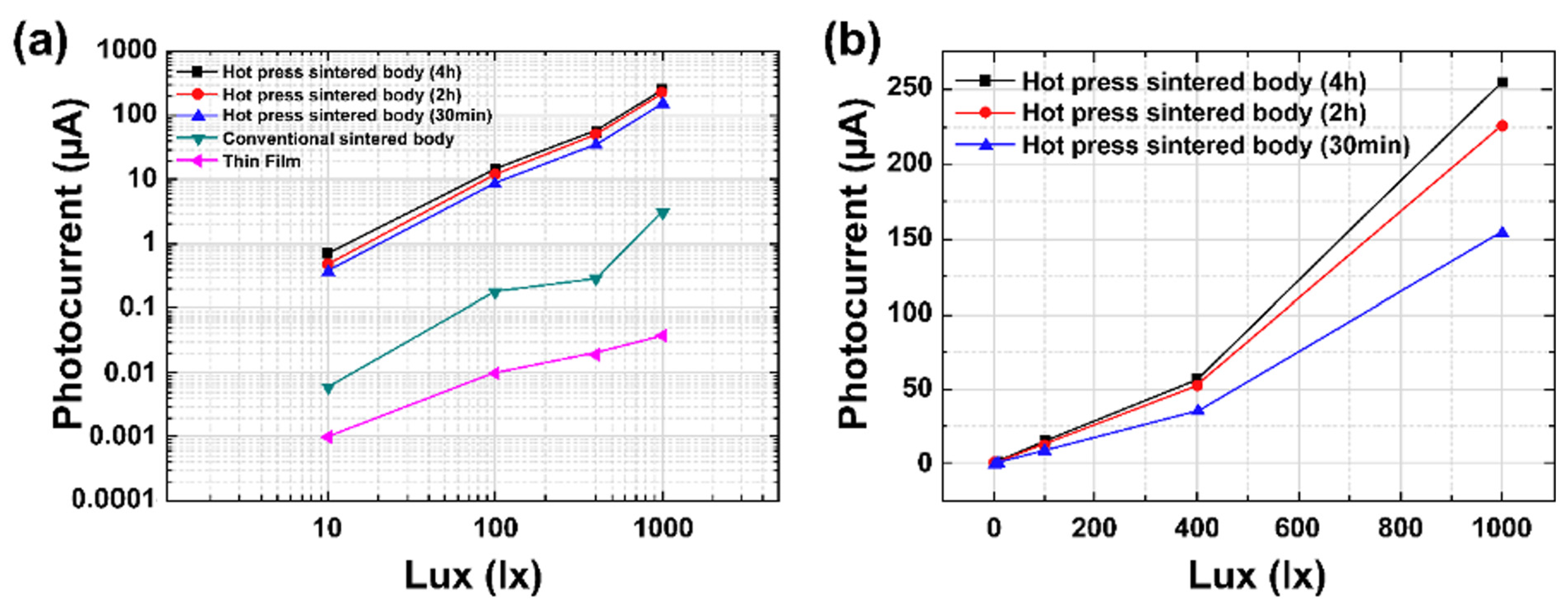 Materials 15 06254 g004