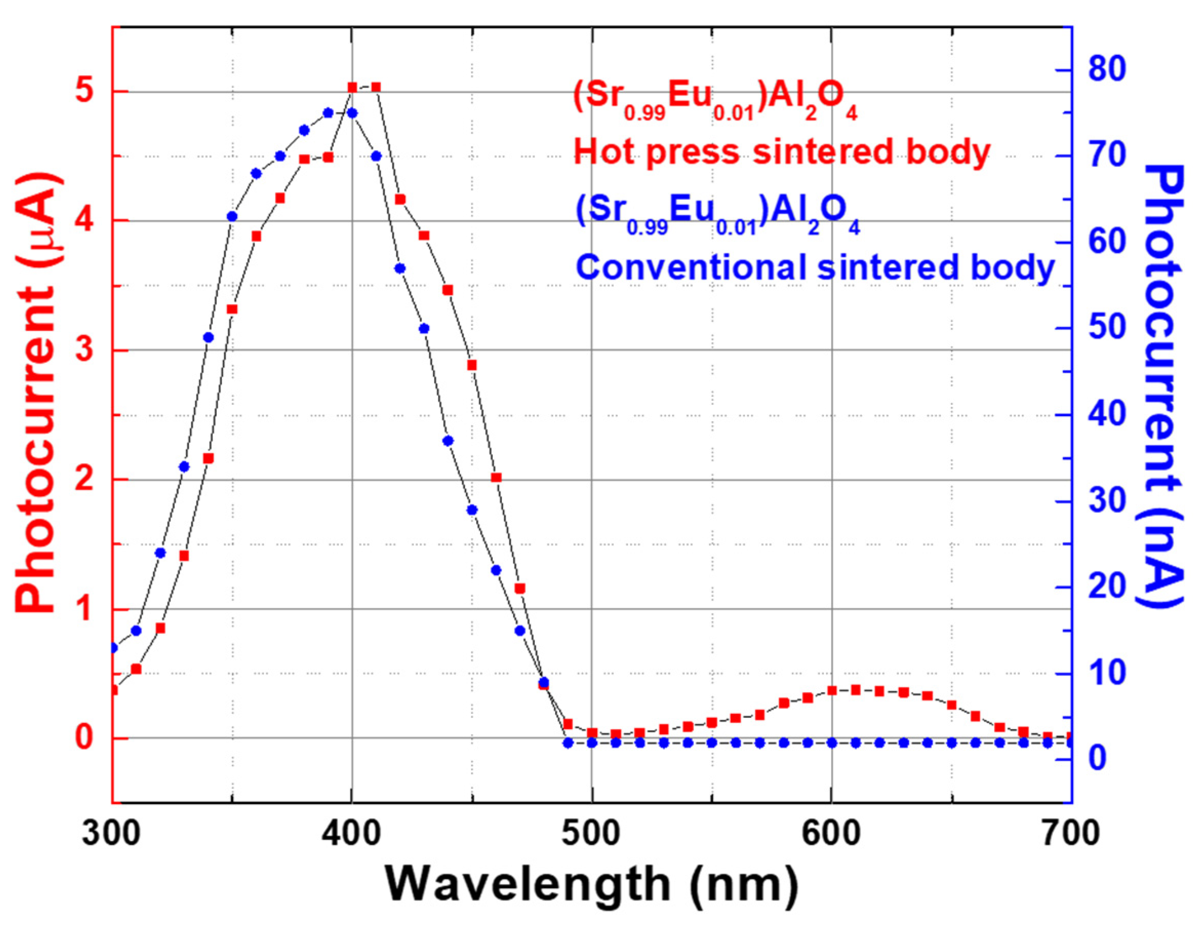Materials 15 06254 g005