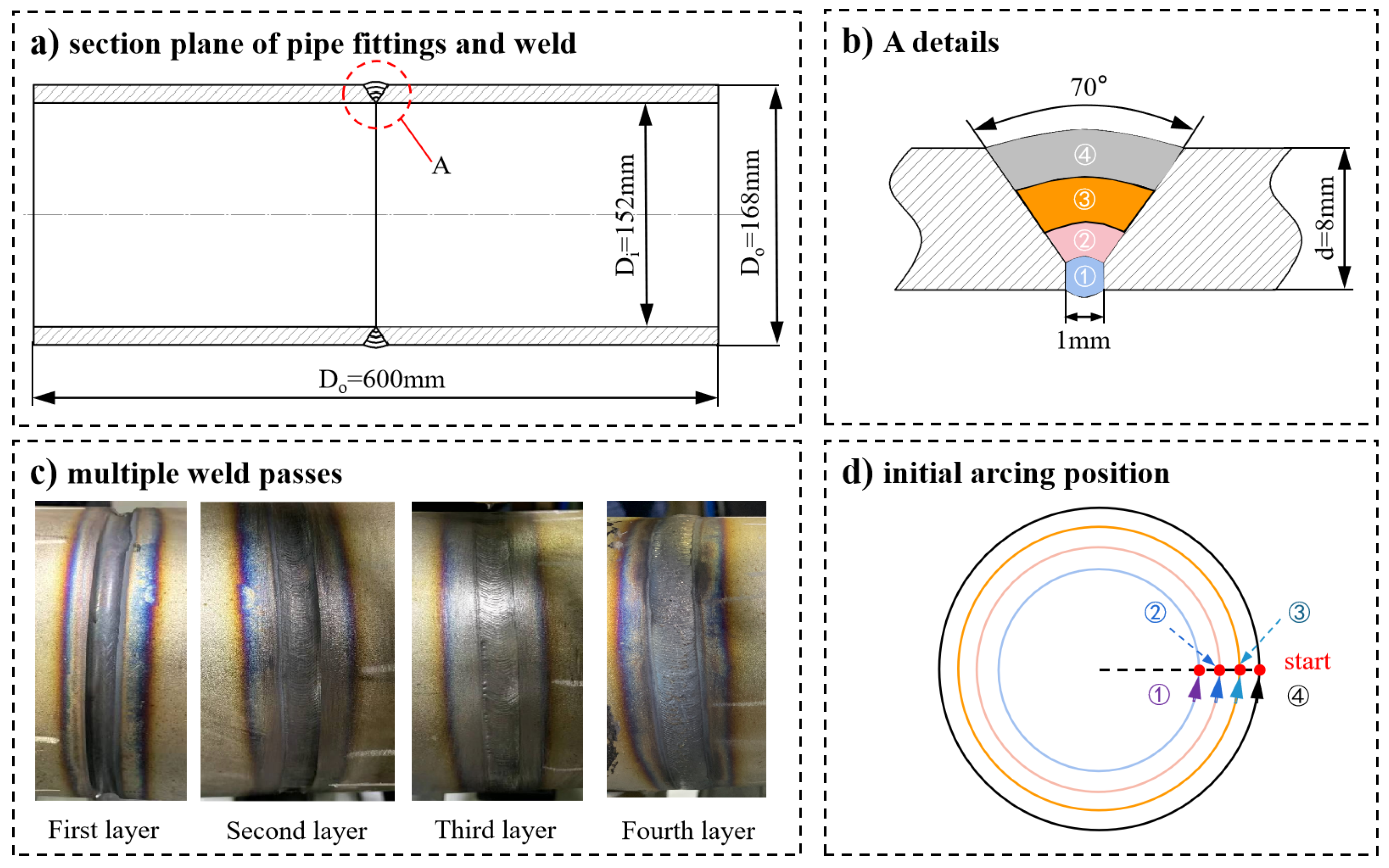 Materials 15 06255 g004